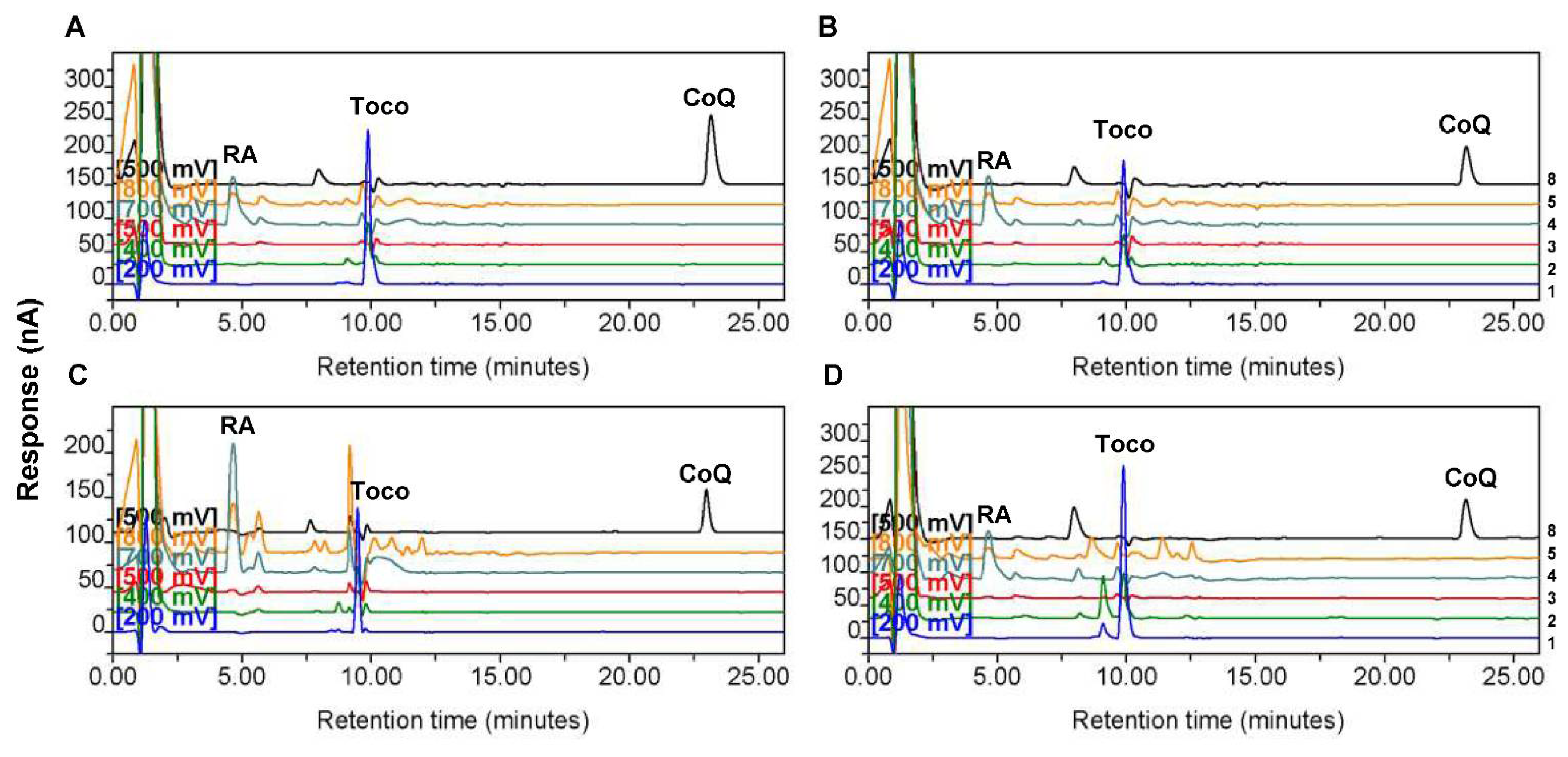 Biomolecules 12 00336 g001