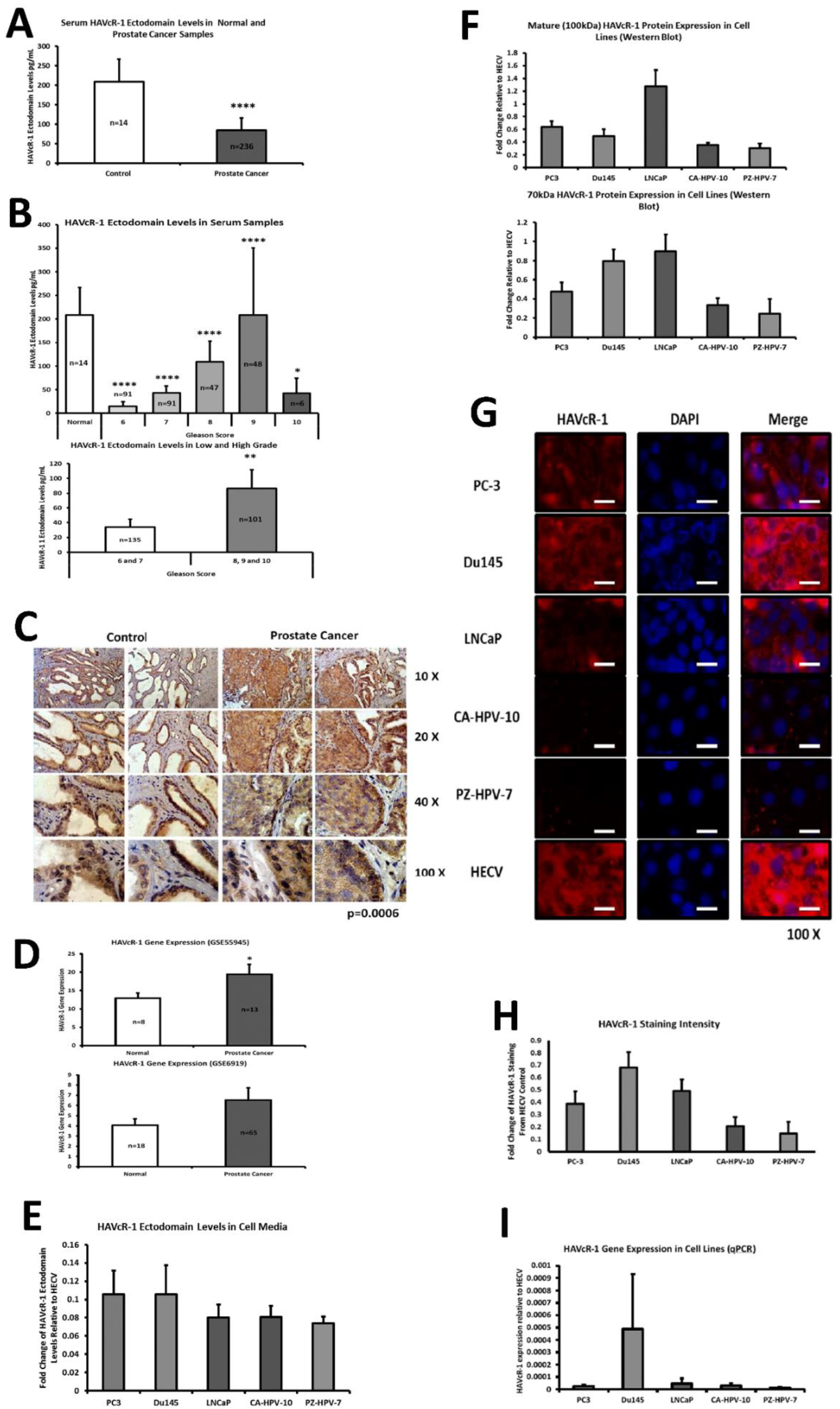 Biomolecules 12 00338 g001 550
