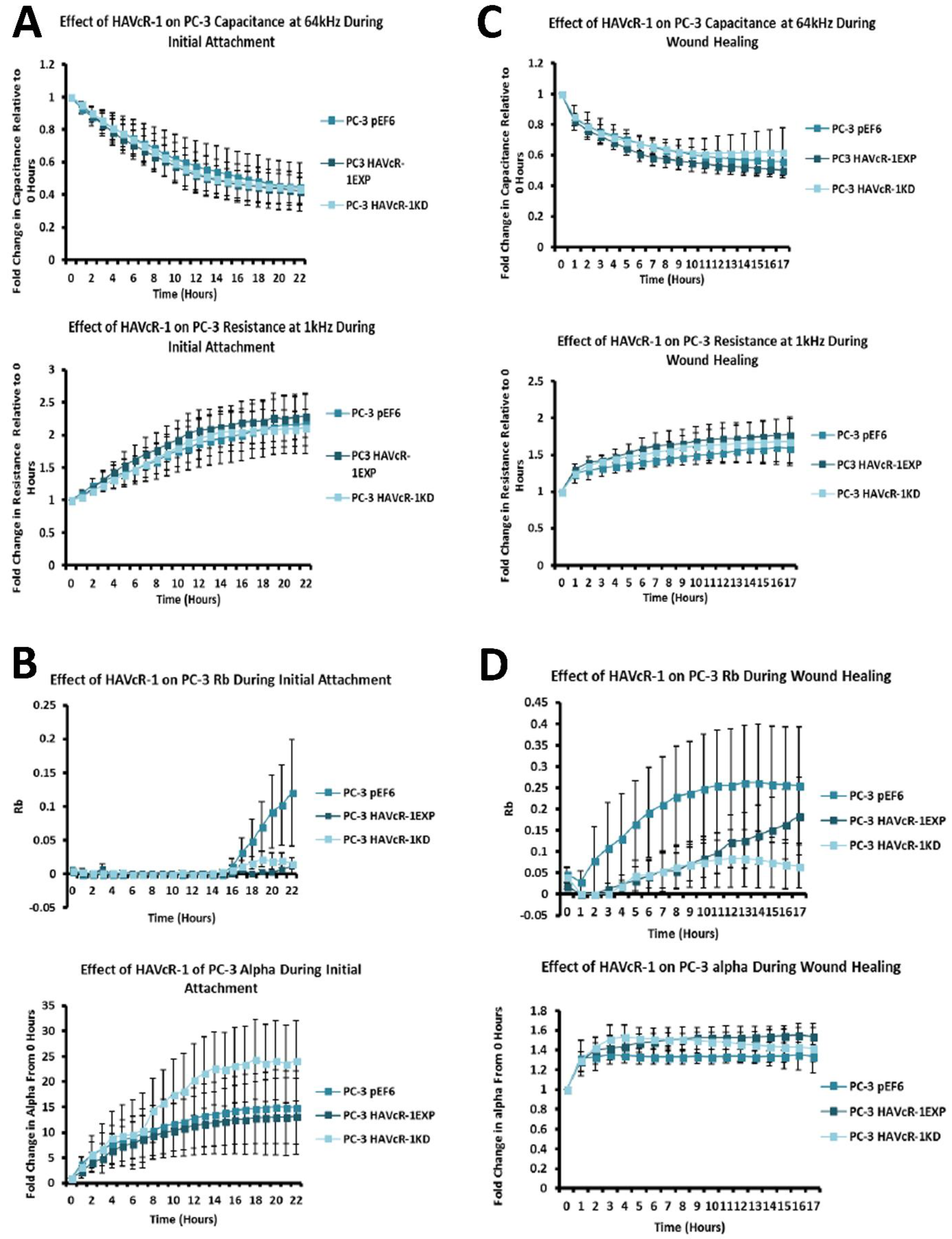 Biomolecules 12 00338 g003 550