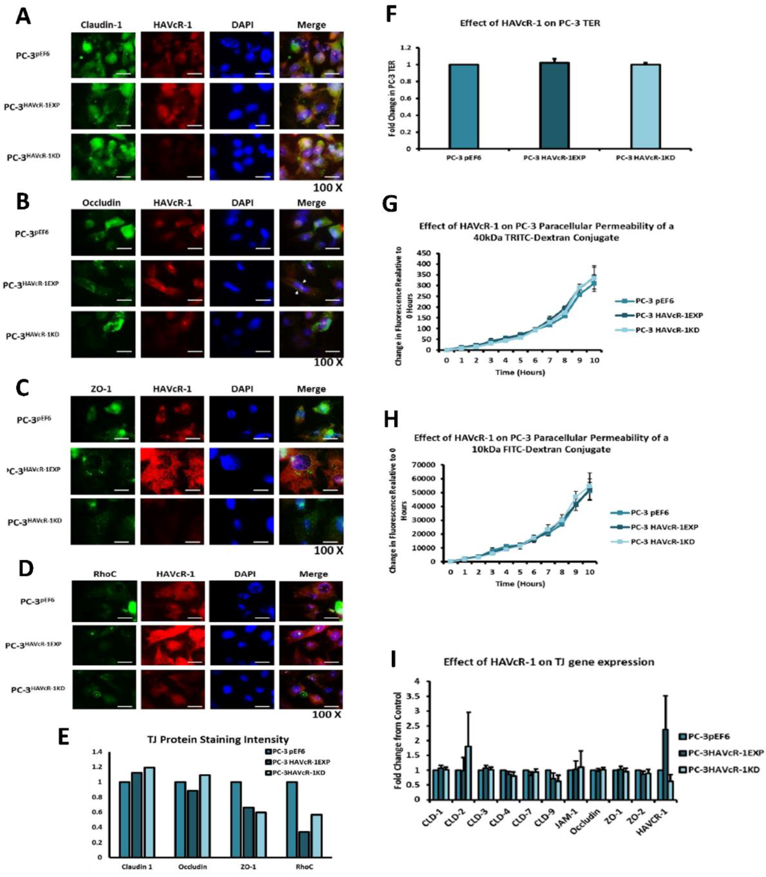Biomolecules 12 00338 g004 550