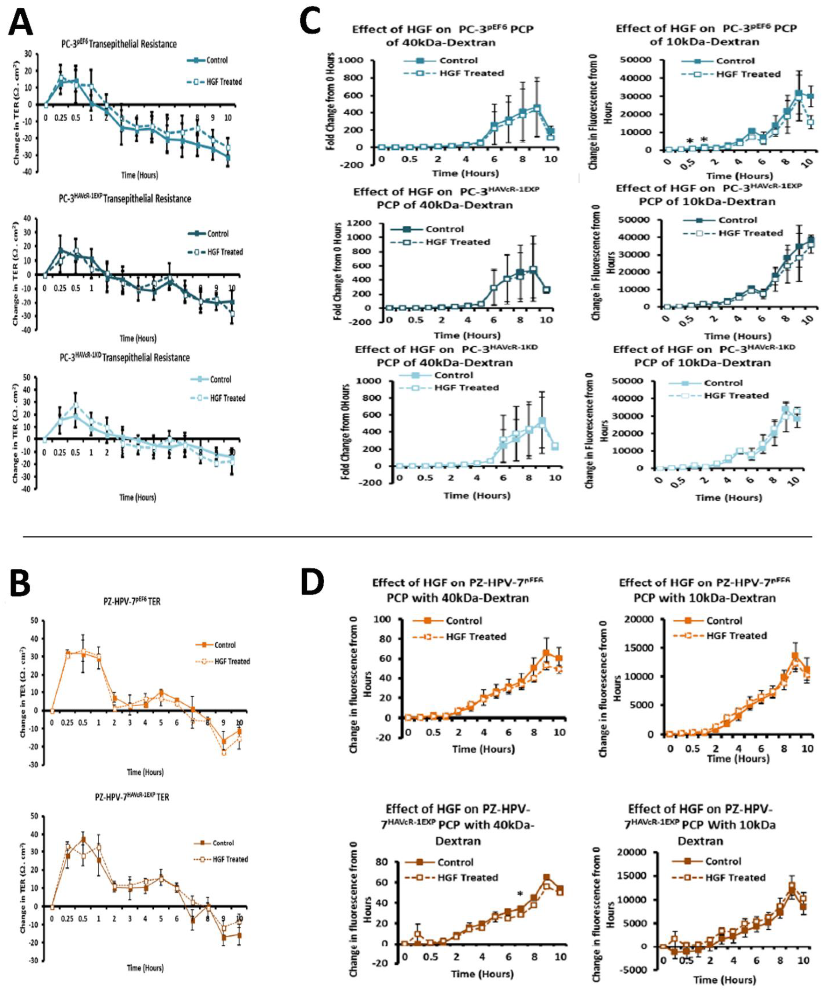 Biomolecules 12 00338 g009 550