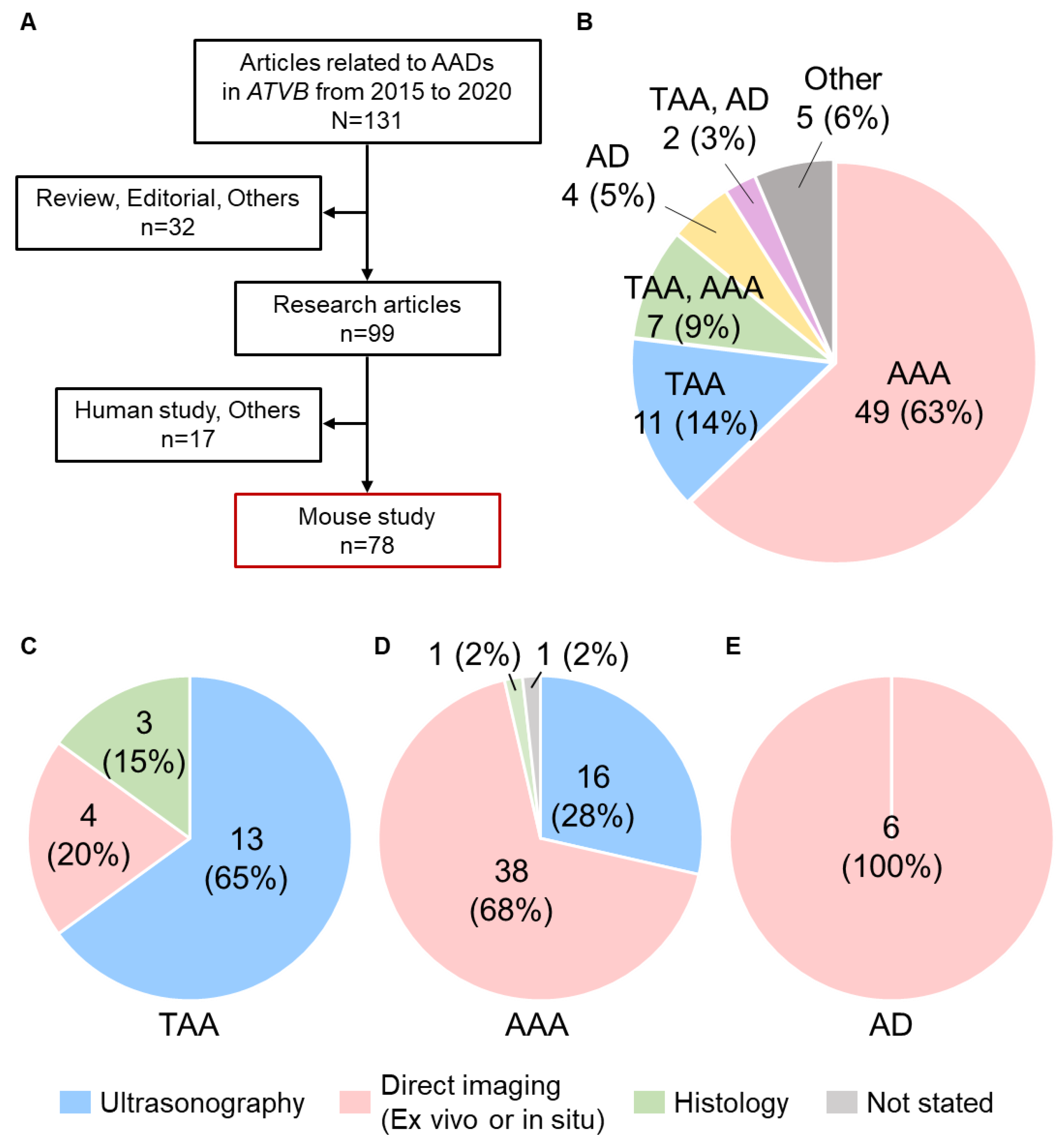 Biomolecules 12 00339 g001 Biomolecules 12 00339 g001