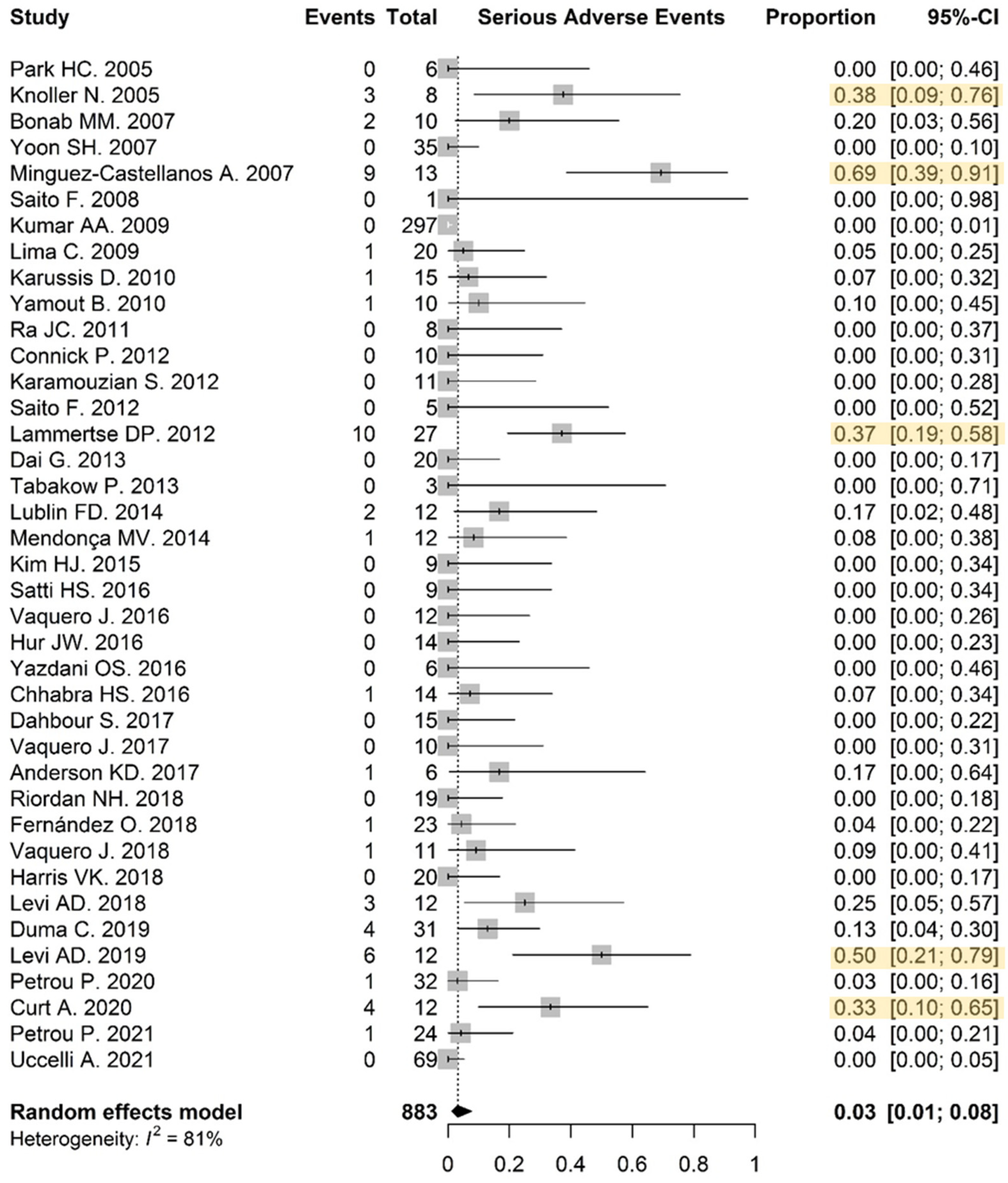 Biomolecules 12 00340 g002