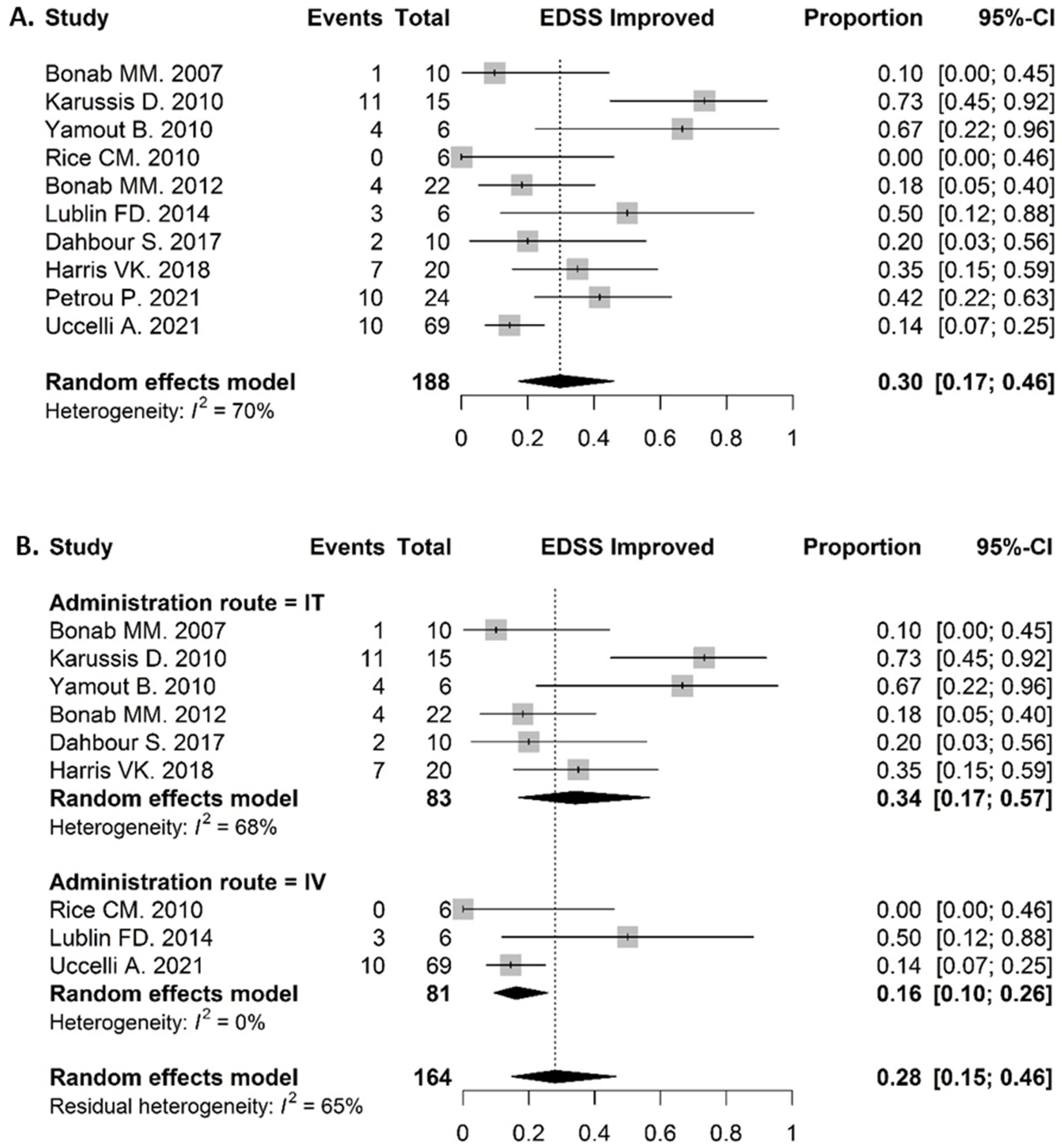 Biomolecules 12 00340 g004