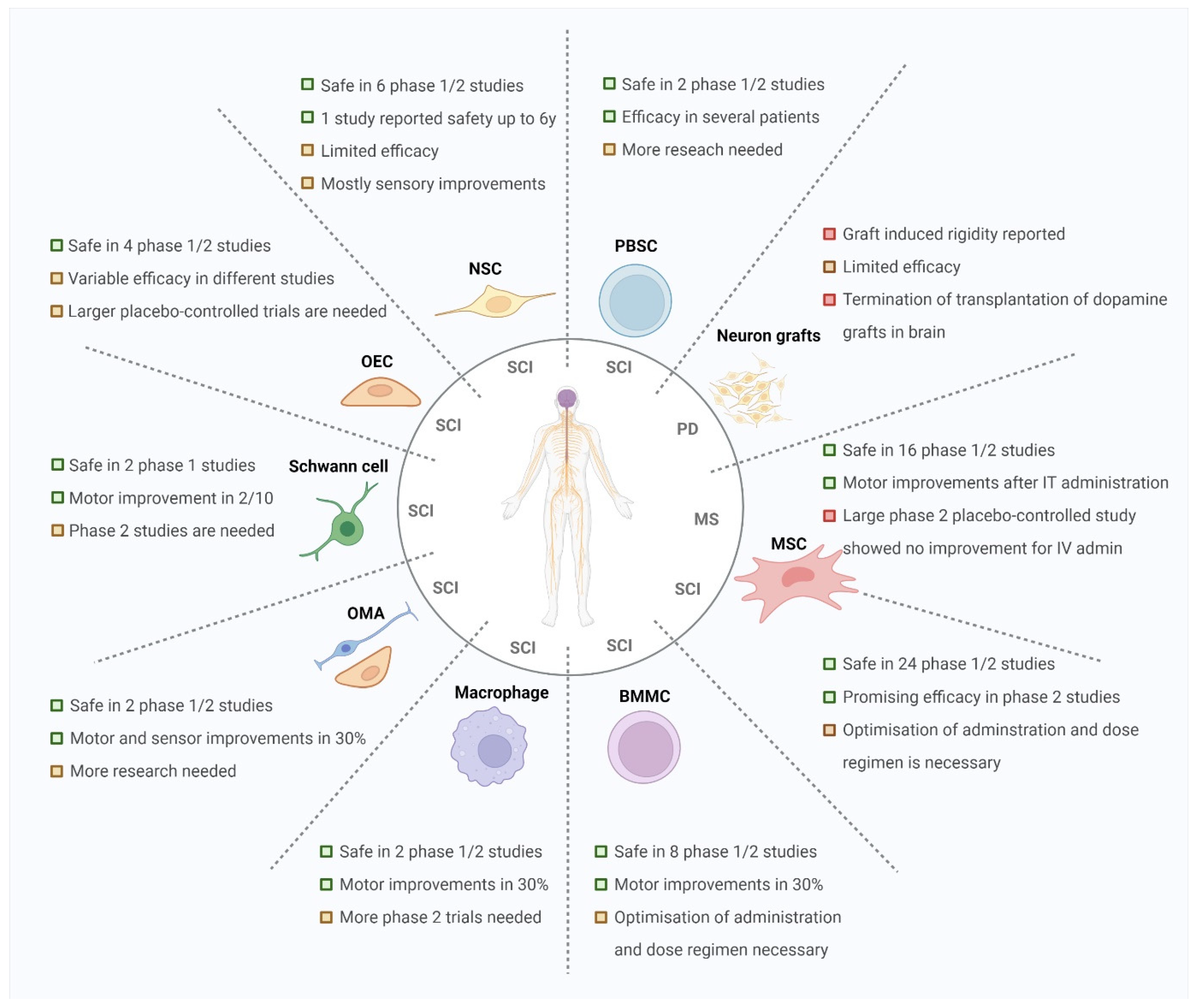 Biomolecules 12 00340 g006