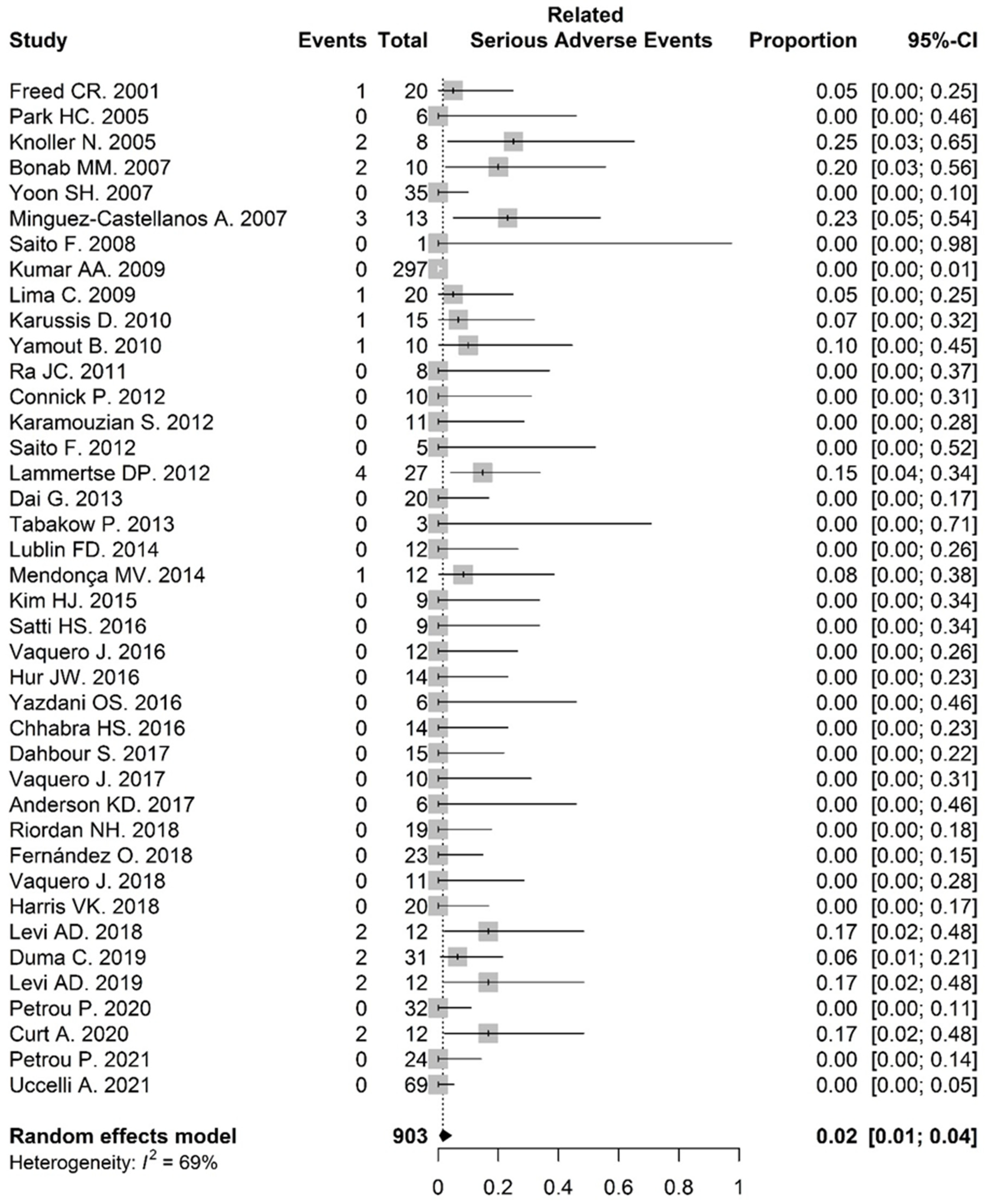 Biomolecules 12 00340 g0a3