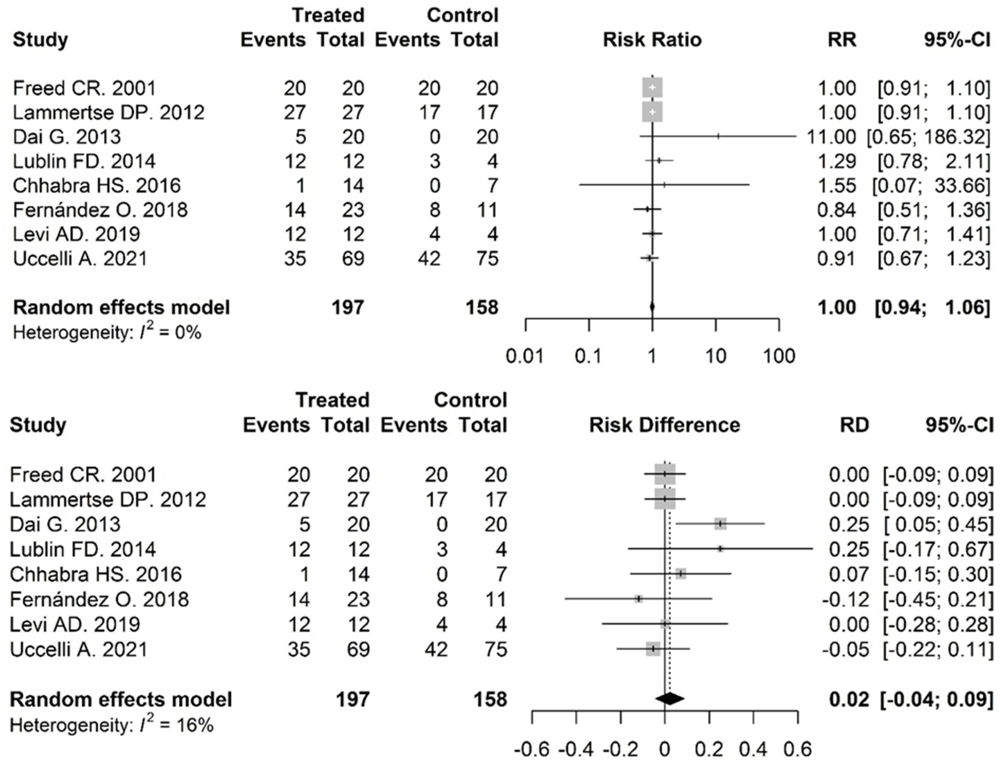 Biomolecules 12 00340 g0a4
