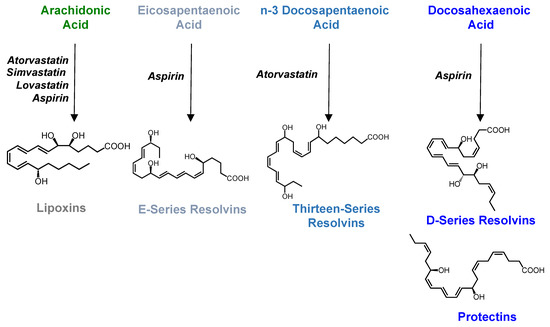 Utility of the Specialized Pro-Resolving Mediators as Diagnostic and ...