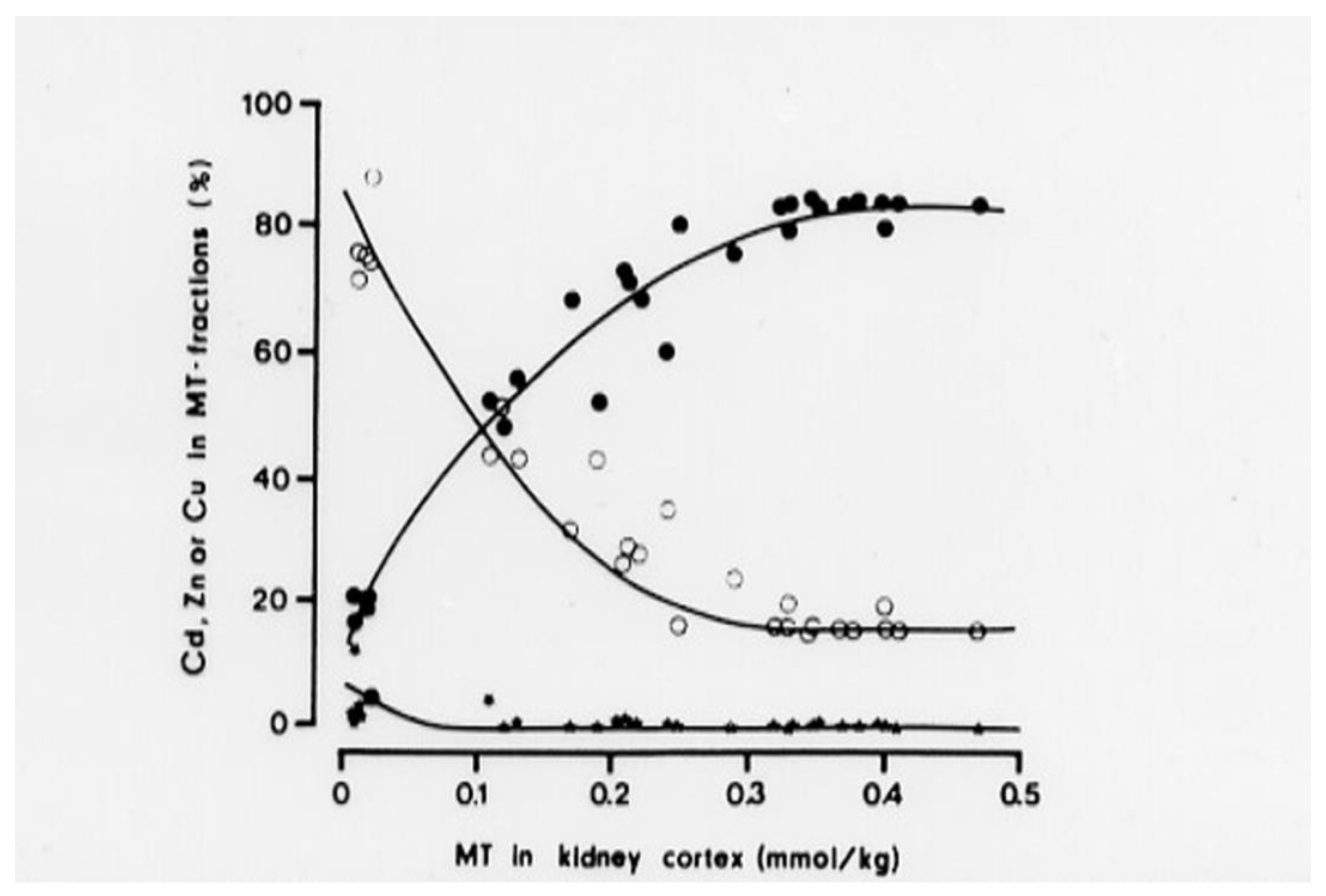 Biomolecules 12 00360 g003 Biomolecules 12 00360 g003