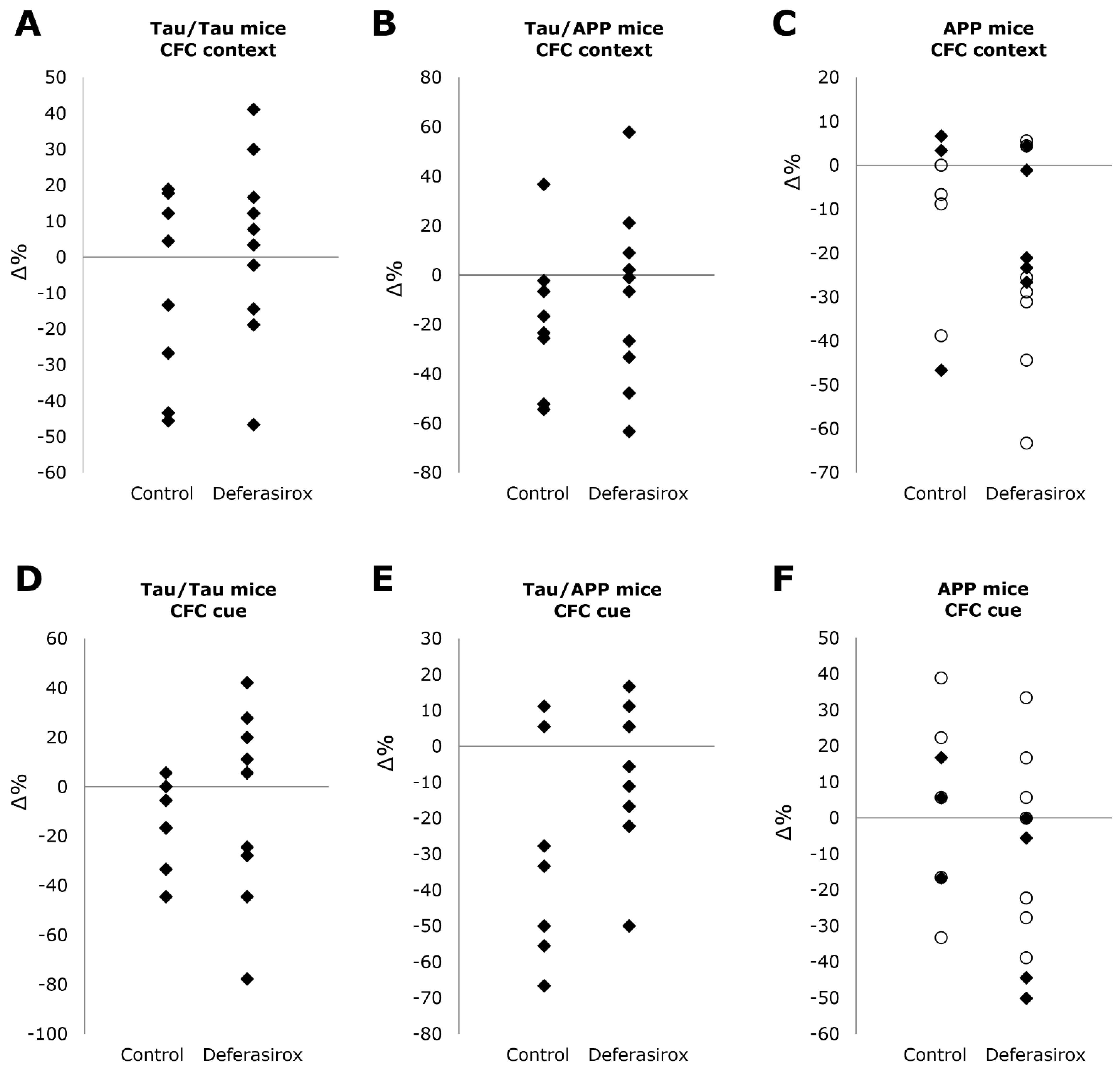Biomolecules 12 00365 g002 550