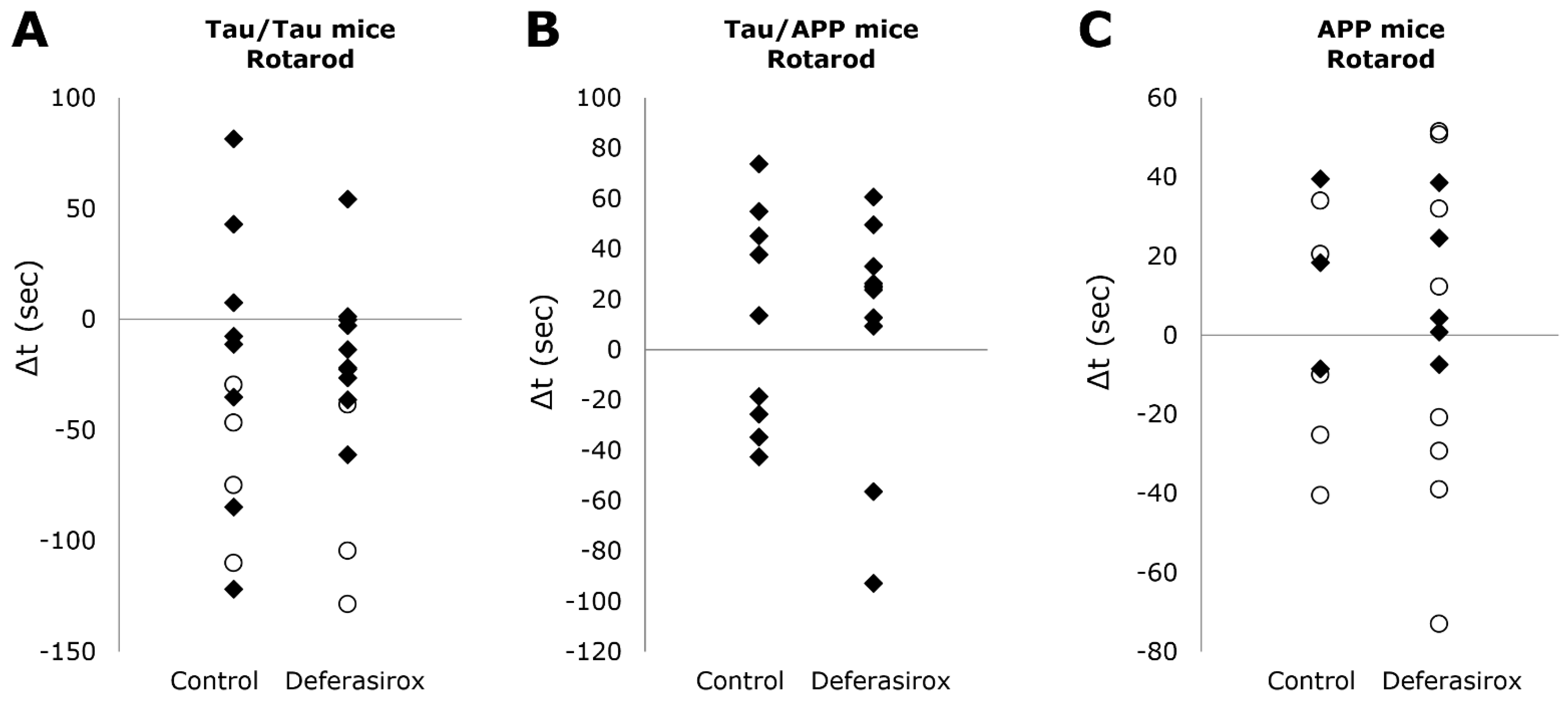Biomolecules 12 00365 g003 550
