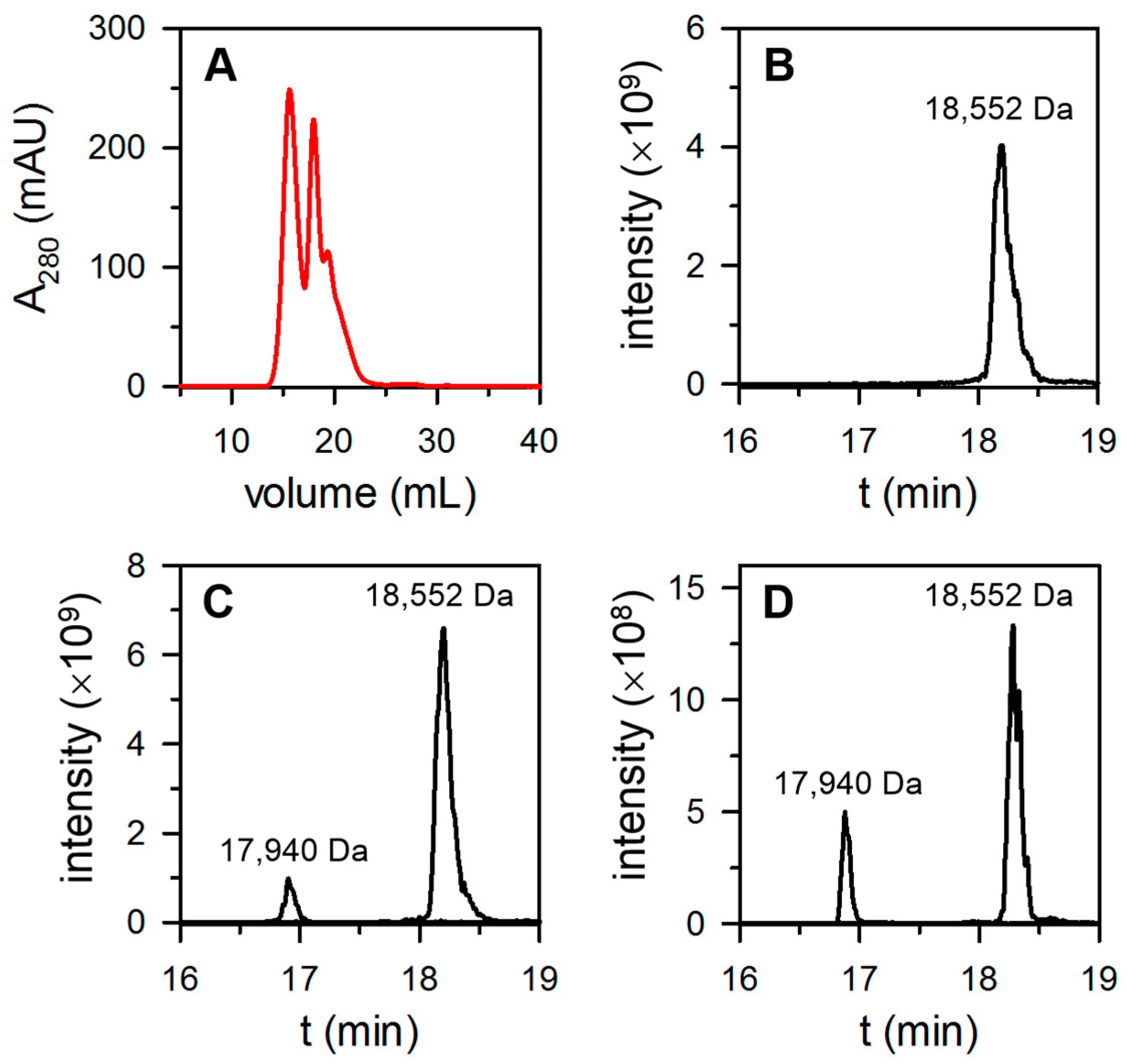 Biomolecules 12 00366 g003 550