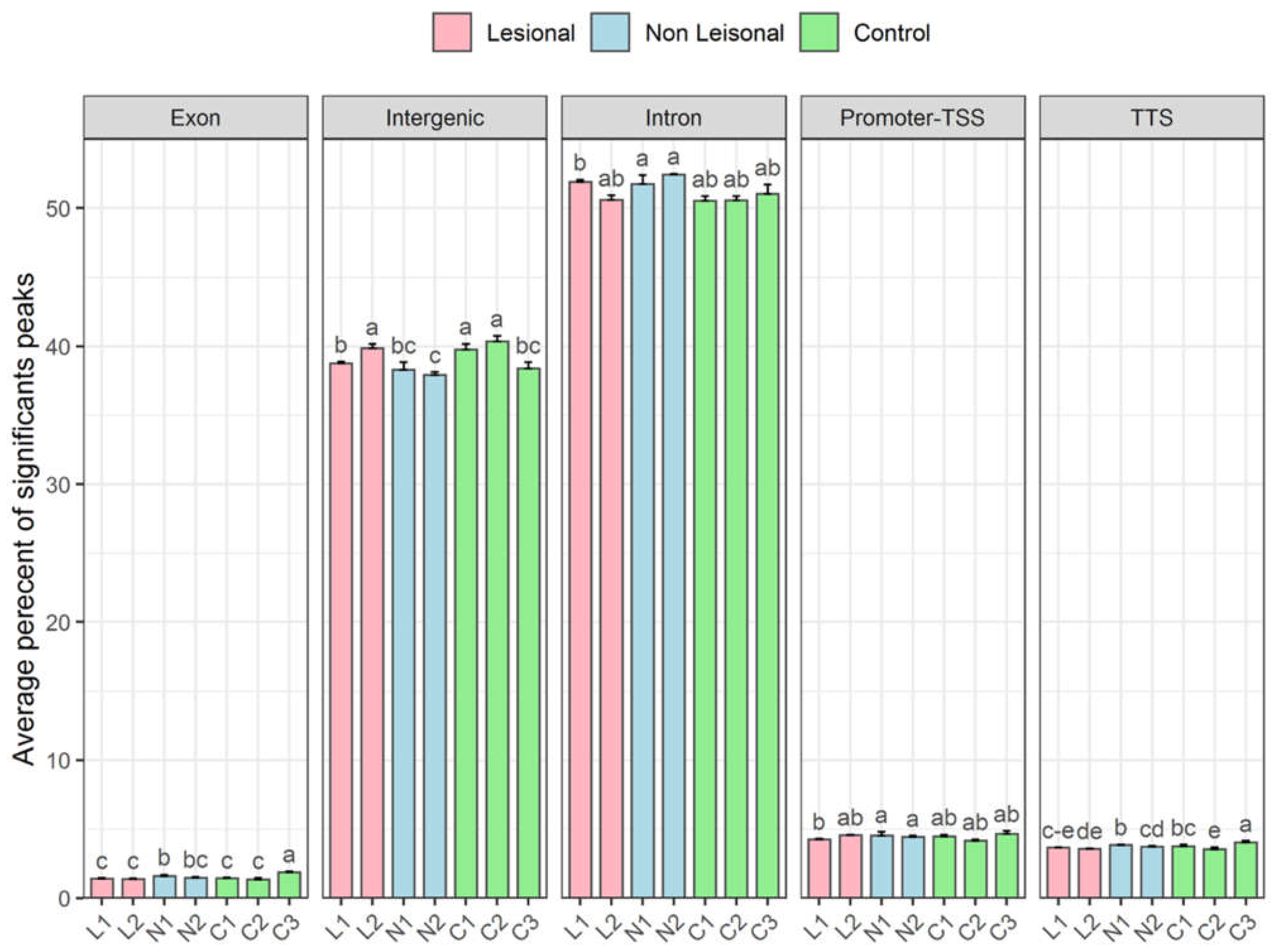 Biomolecules 12 00368 g007