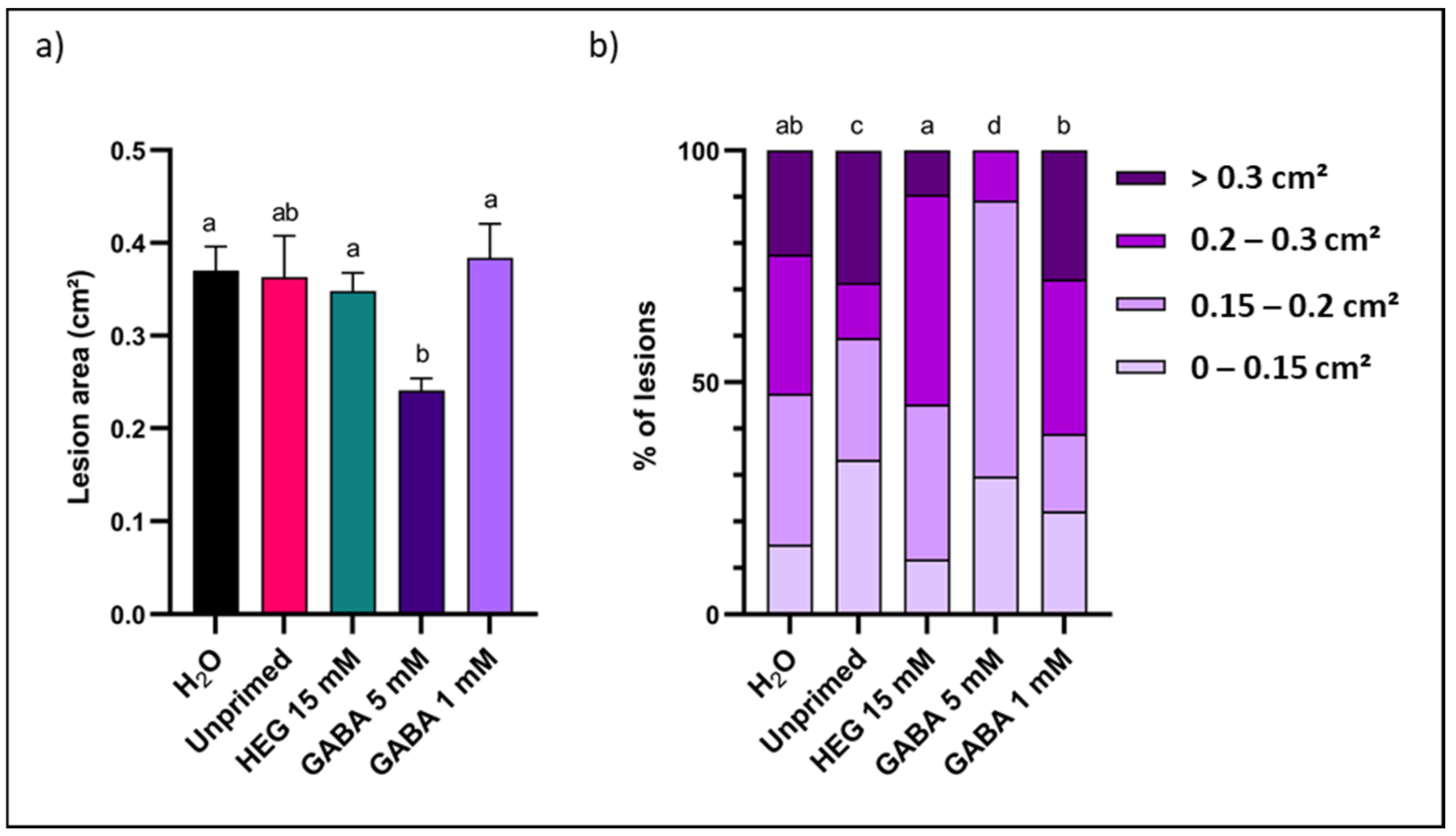 Biomolecules 12 00370 g001 Biomolecules 12 00370 g001