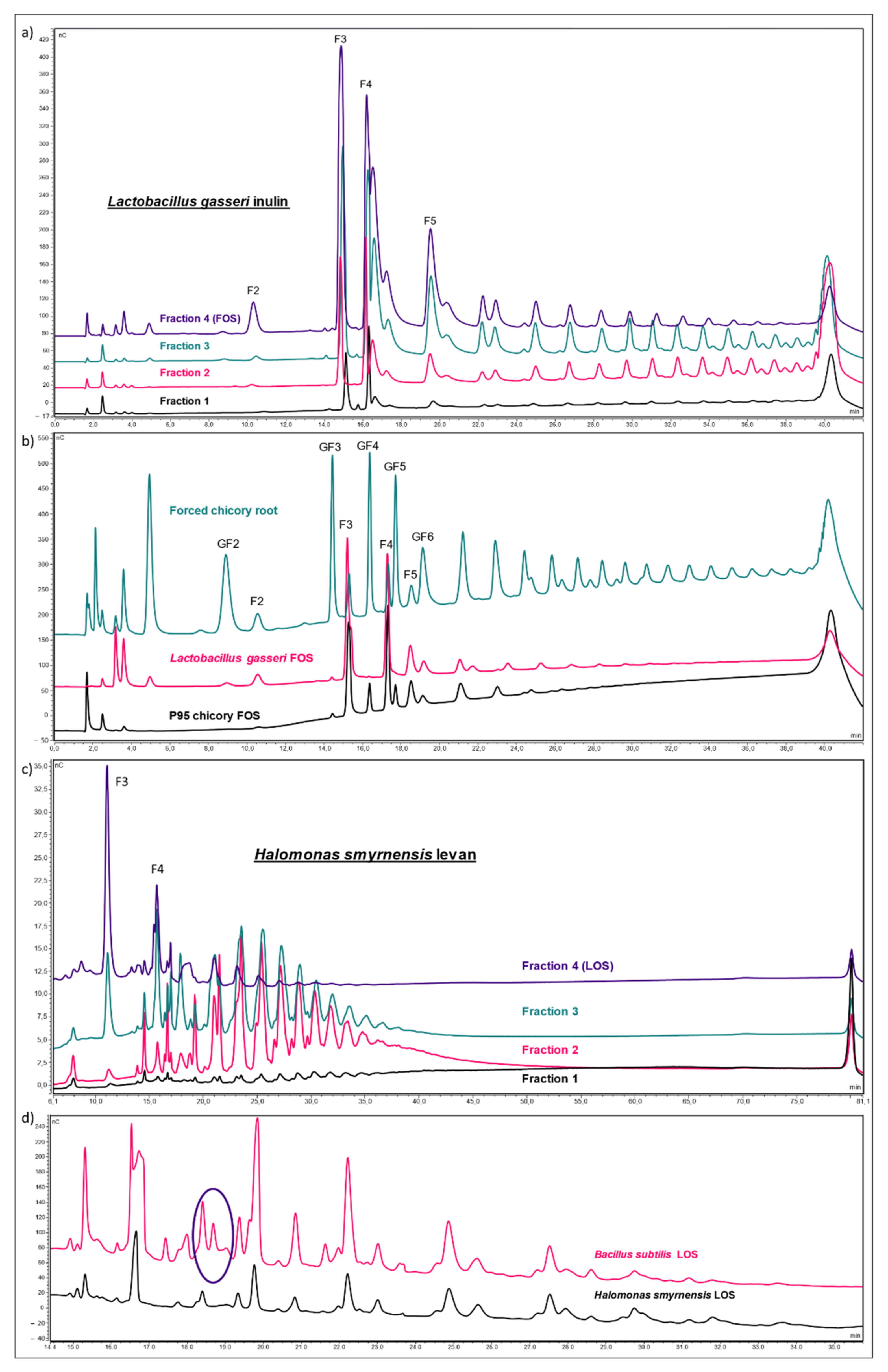 Biomolecules 12 00370 g002 Biomolecules 12 00370 g002