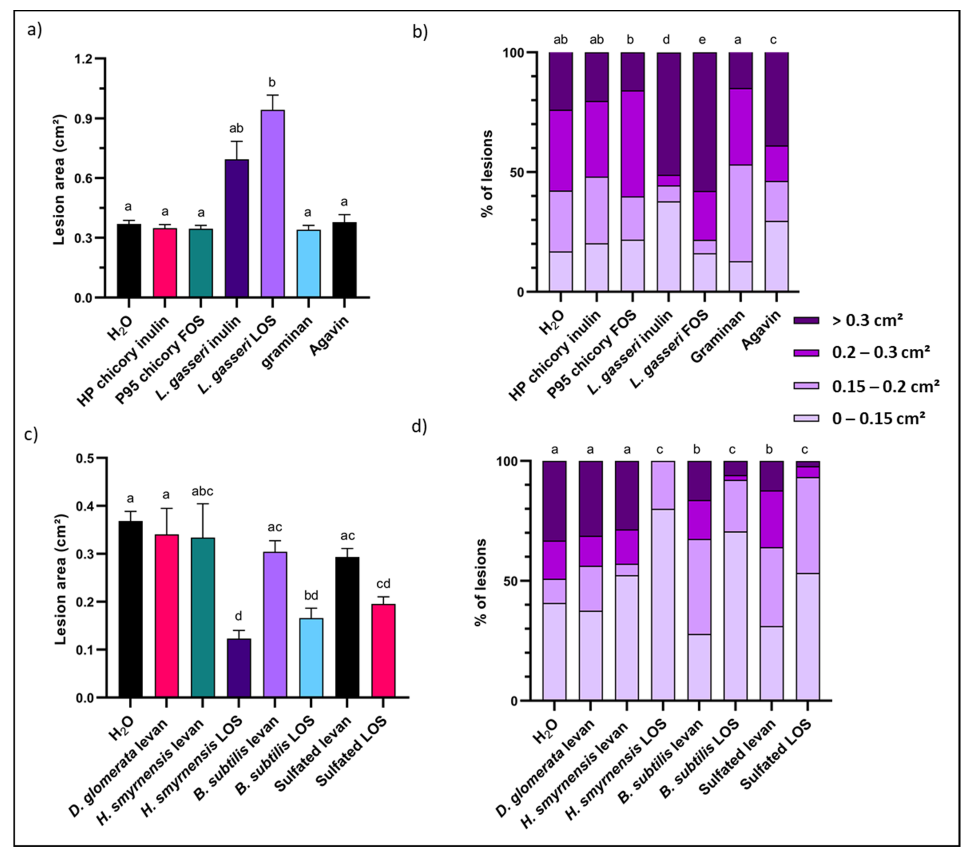 Biomolecules 12 00370 g004 Biomolecules 12 00370 g004