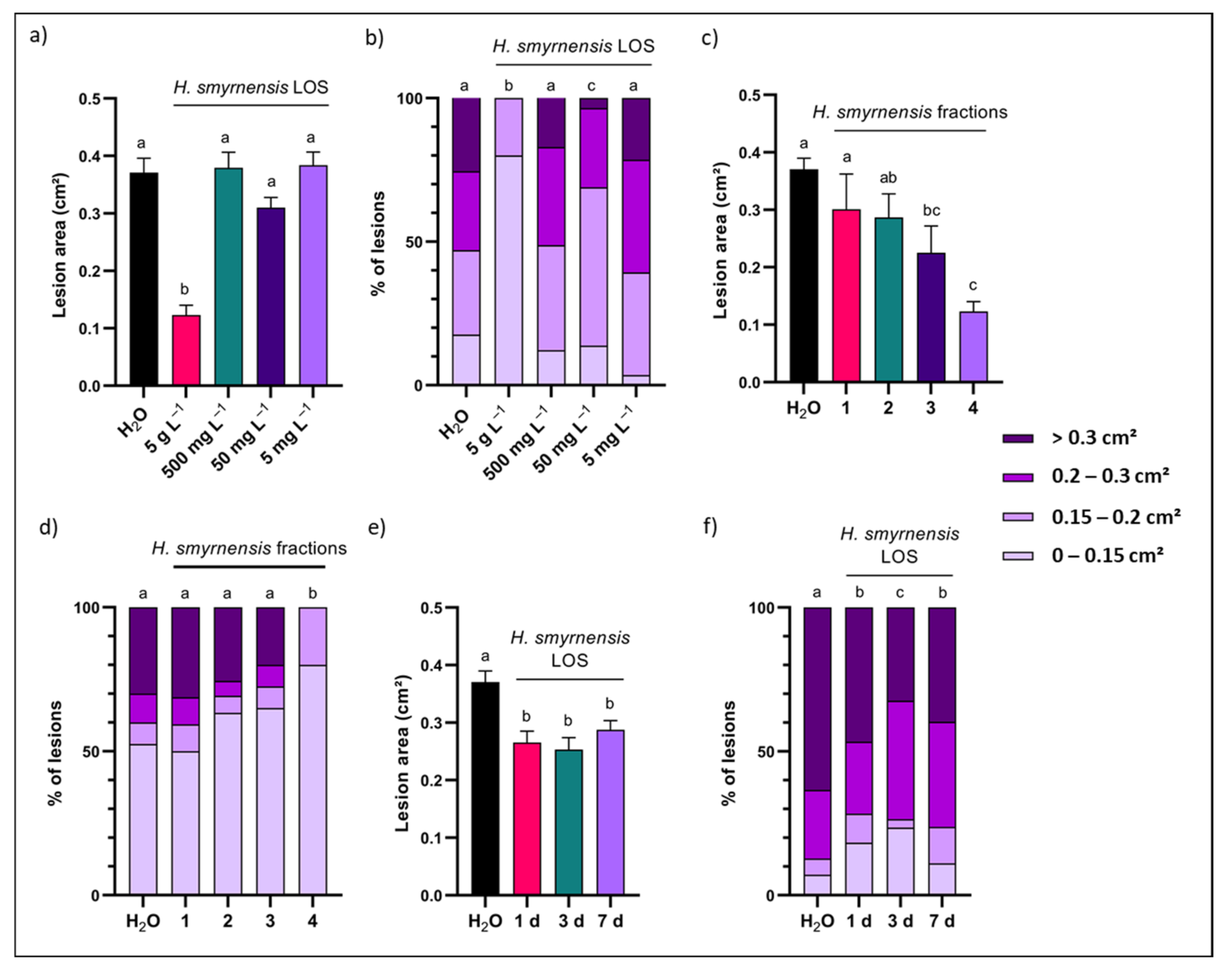 Biomolecules 12 00370 g005 Biomolecules 12 00370 g005