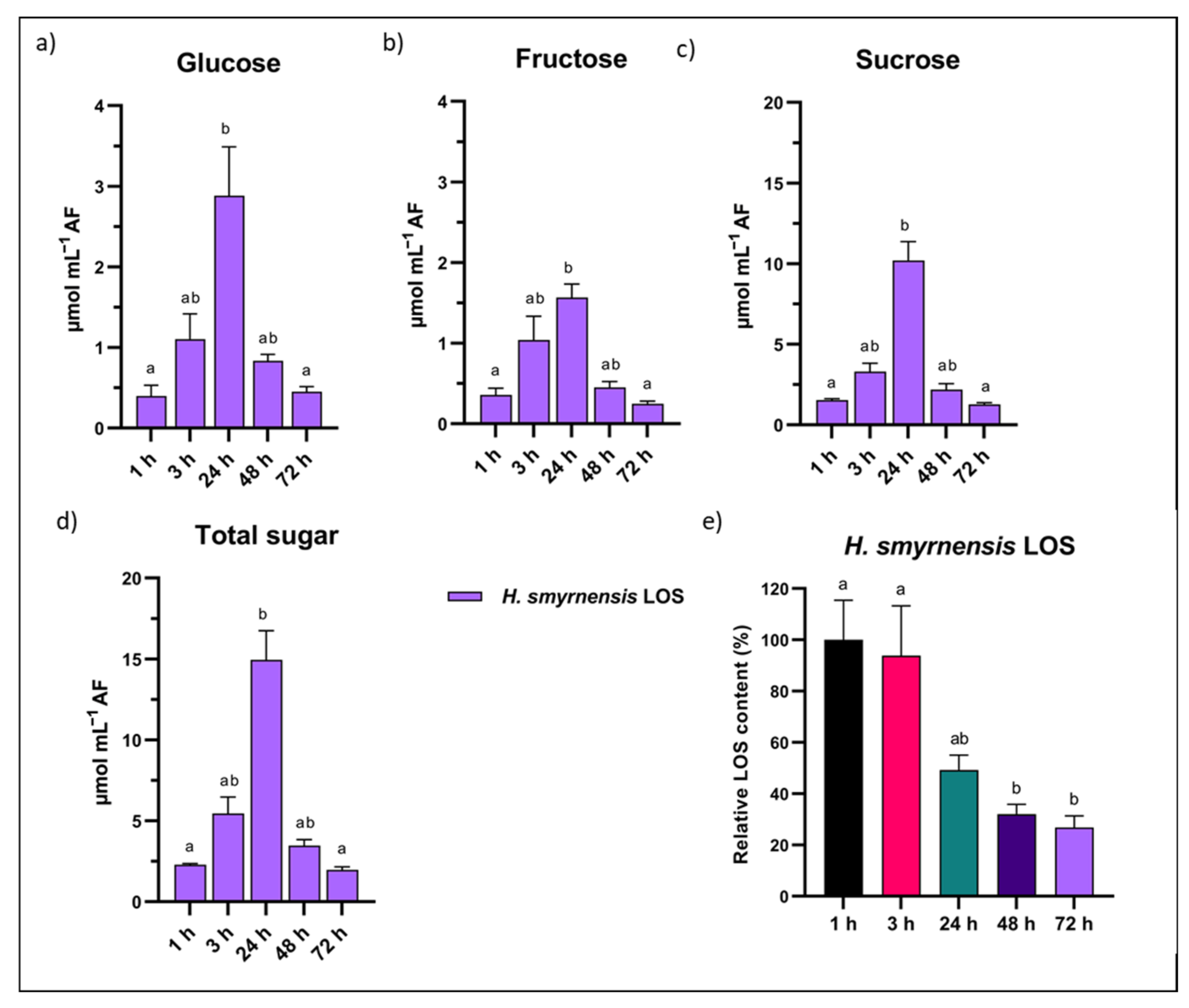 Biomolecules 12 00370 g009 Biomolecules 12 00370 g009