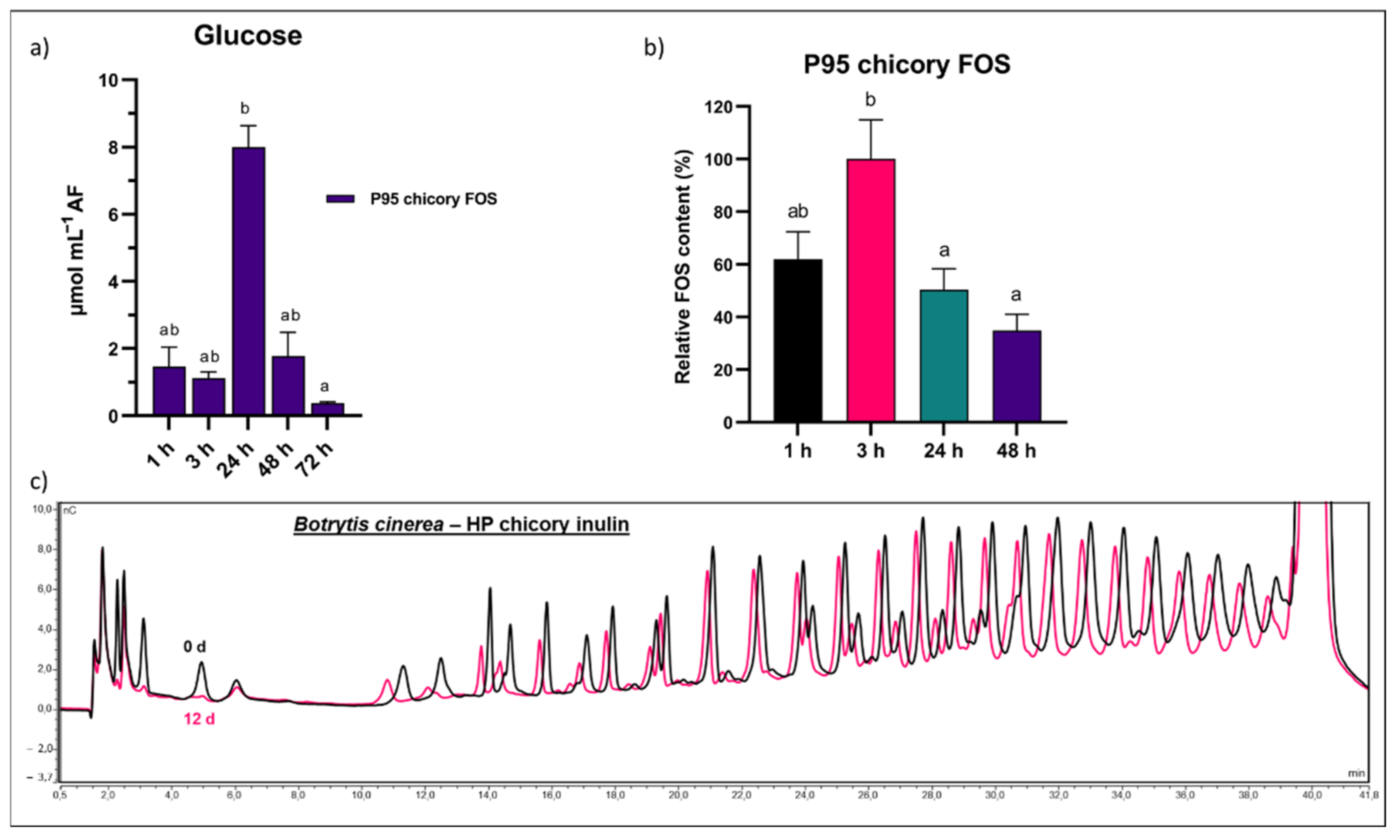 Biomolecules 12 00370 g010 Biomolecules 12 00370 g010
