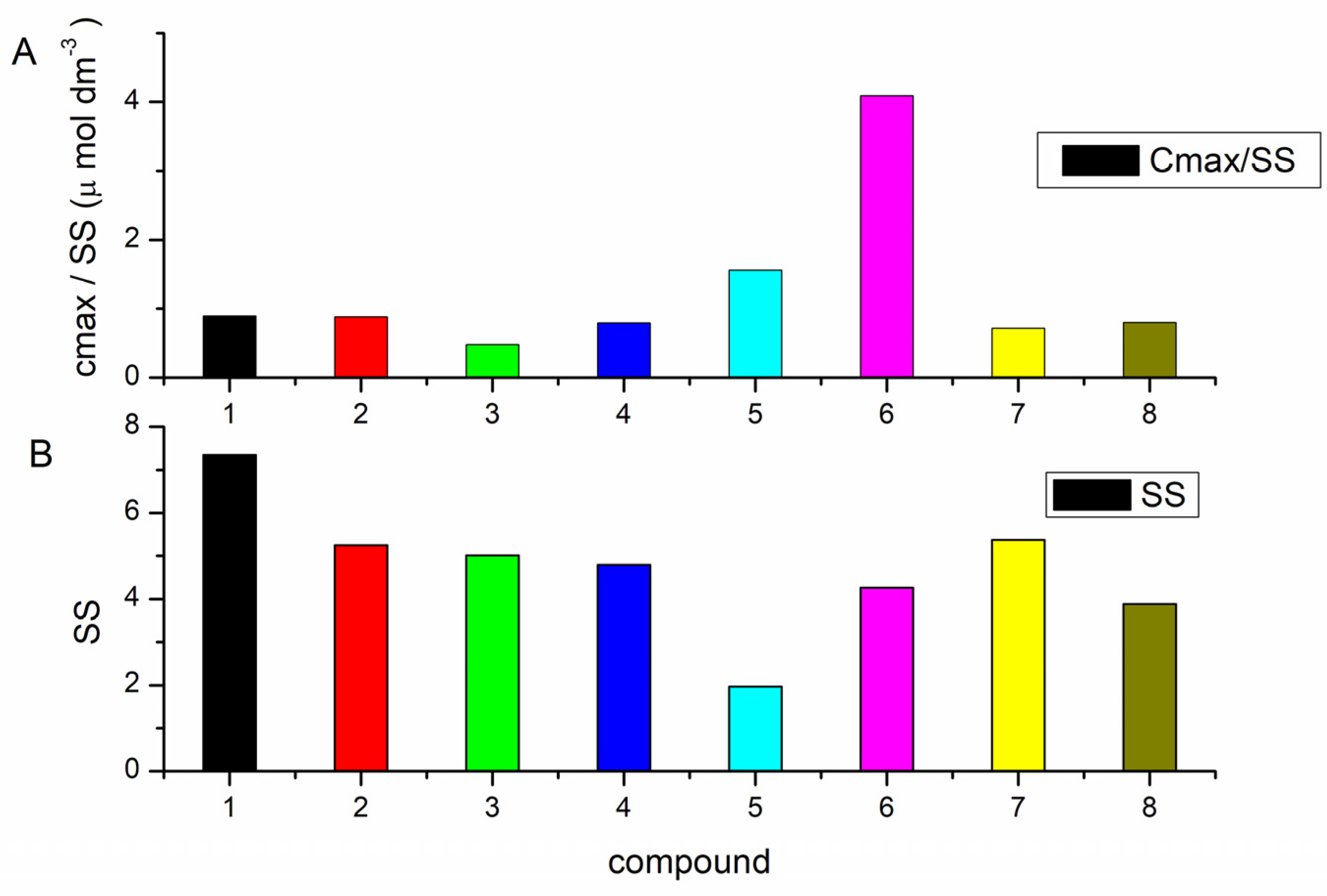Biomolecules 12 00374 g003