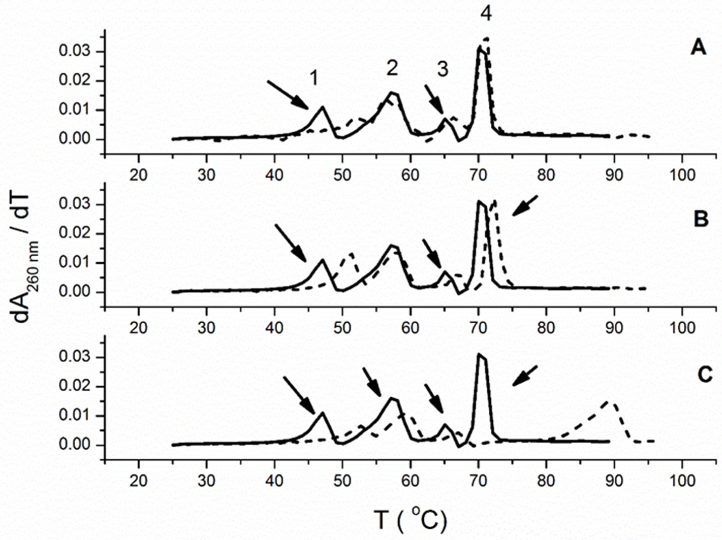 Biomolecules 12 00374 g005