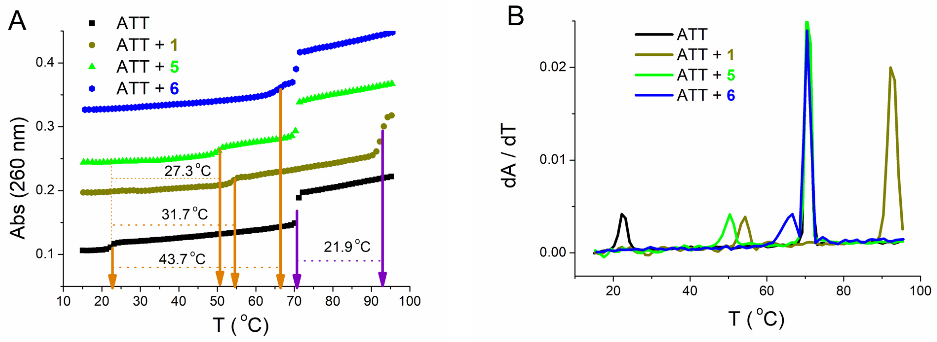 Biomolecules 12 00374 g007