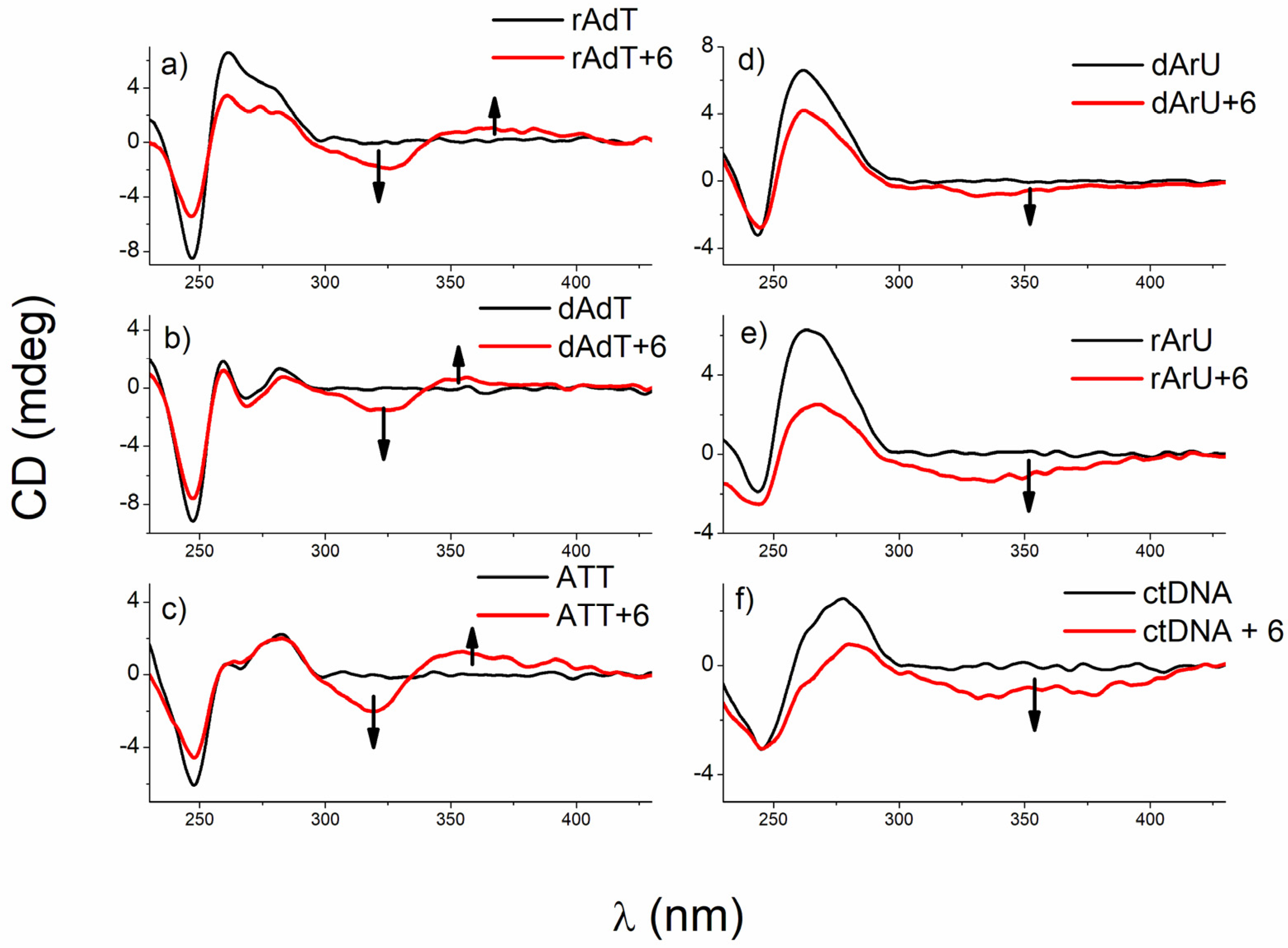 Biomolecules 12 00374 g008