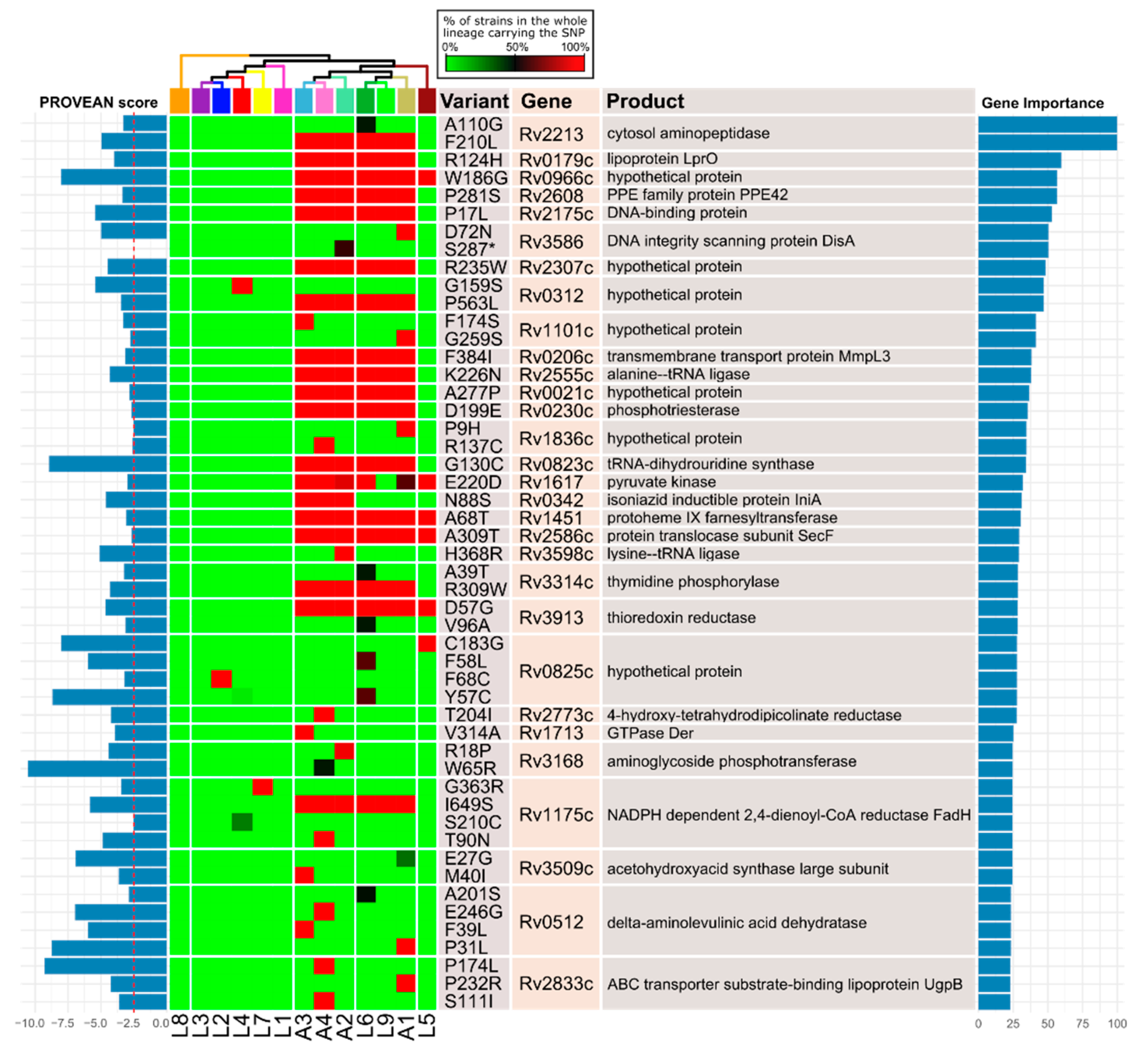 Biomolecules 12 00376 g002