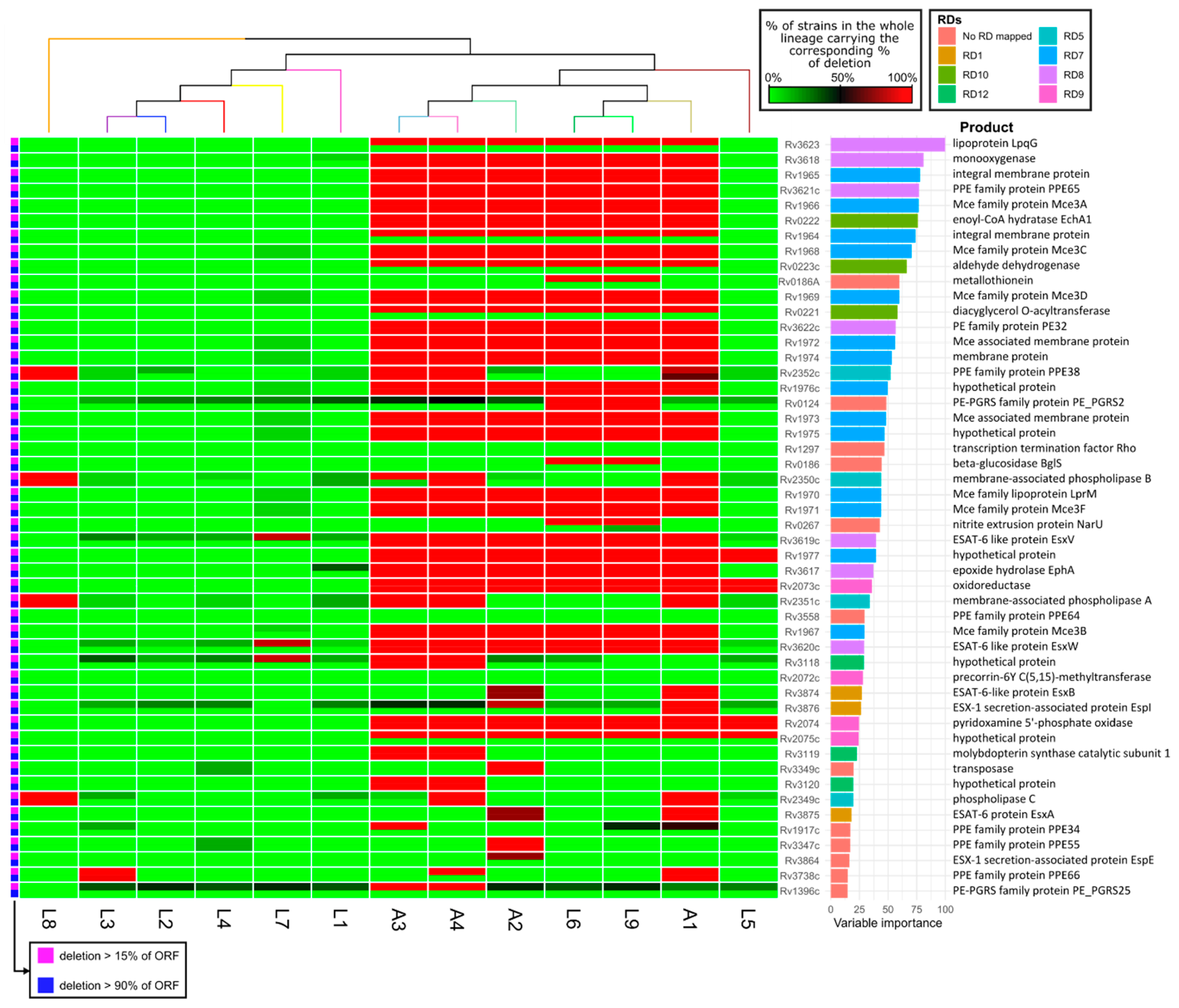 Biomolecules 12 00376 g003