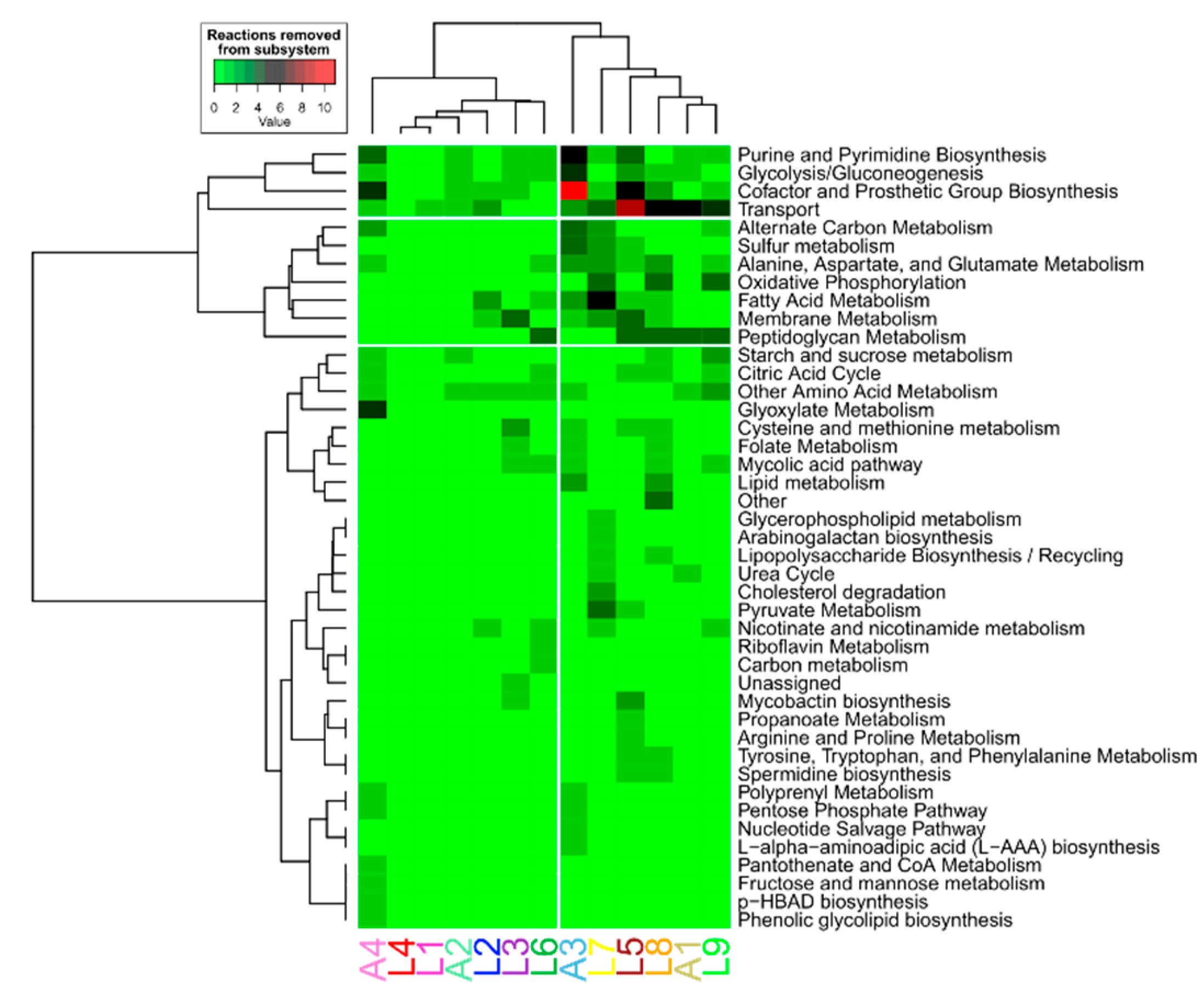 Biomolecules 12 00376 g005