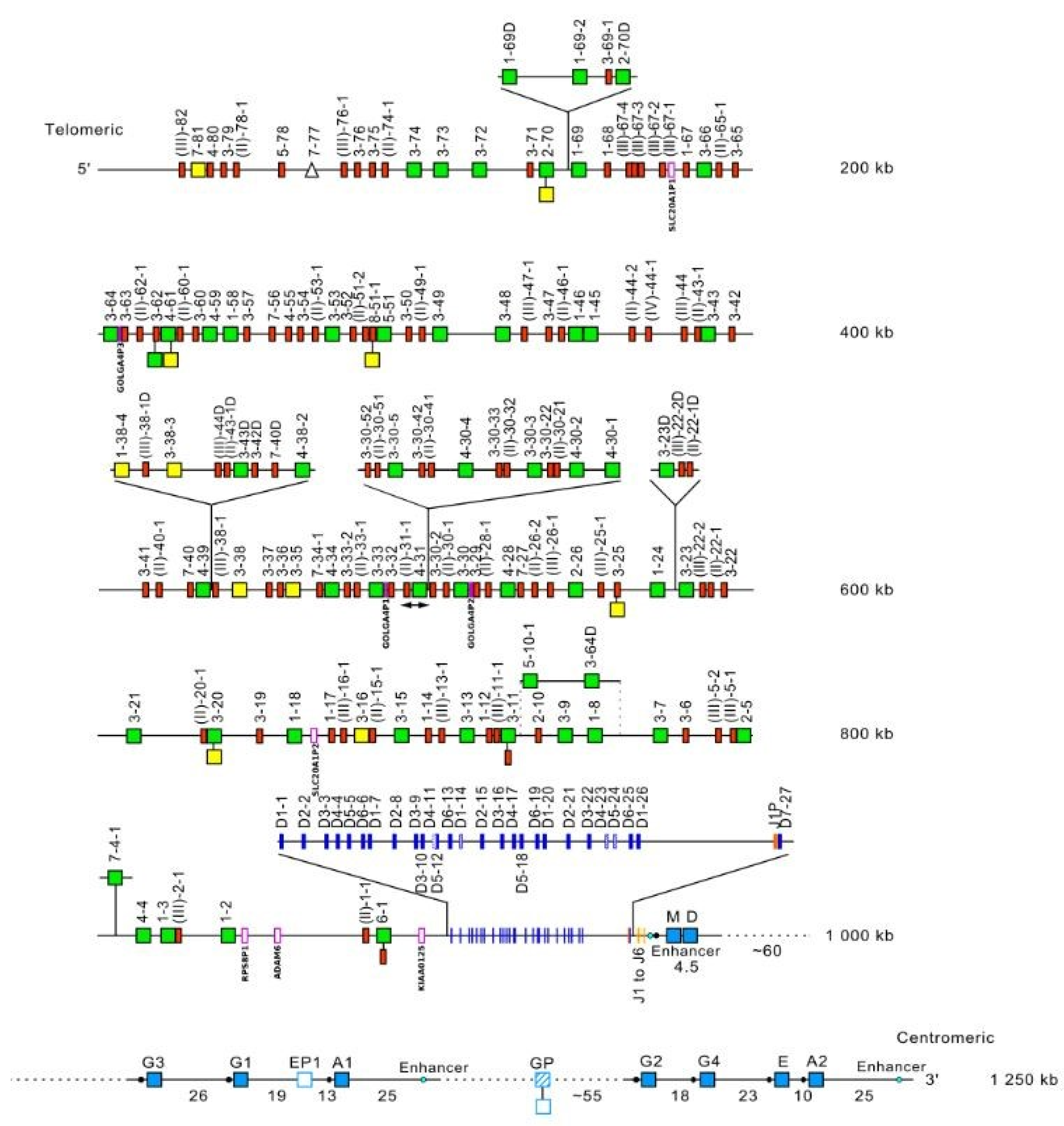 Biomolecules 12 00381 g005