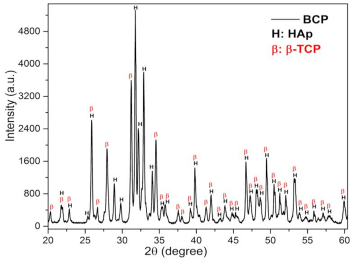 Biomolecules 12 00383 g002 550