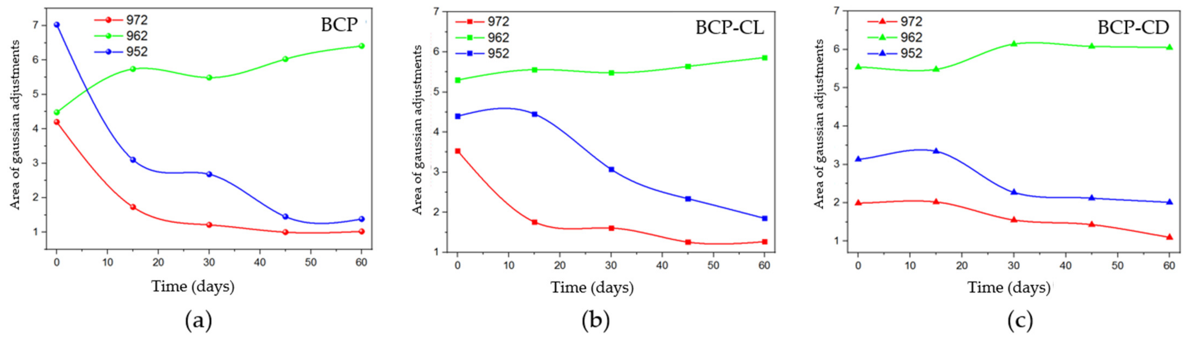 Biomolecules 12 00383 g011 550
