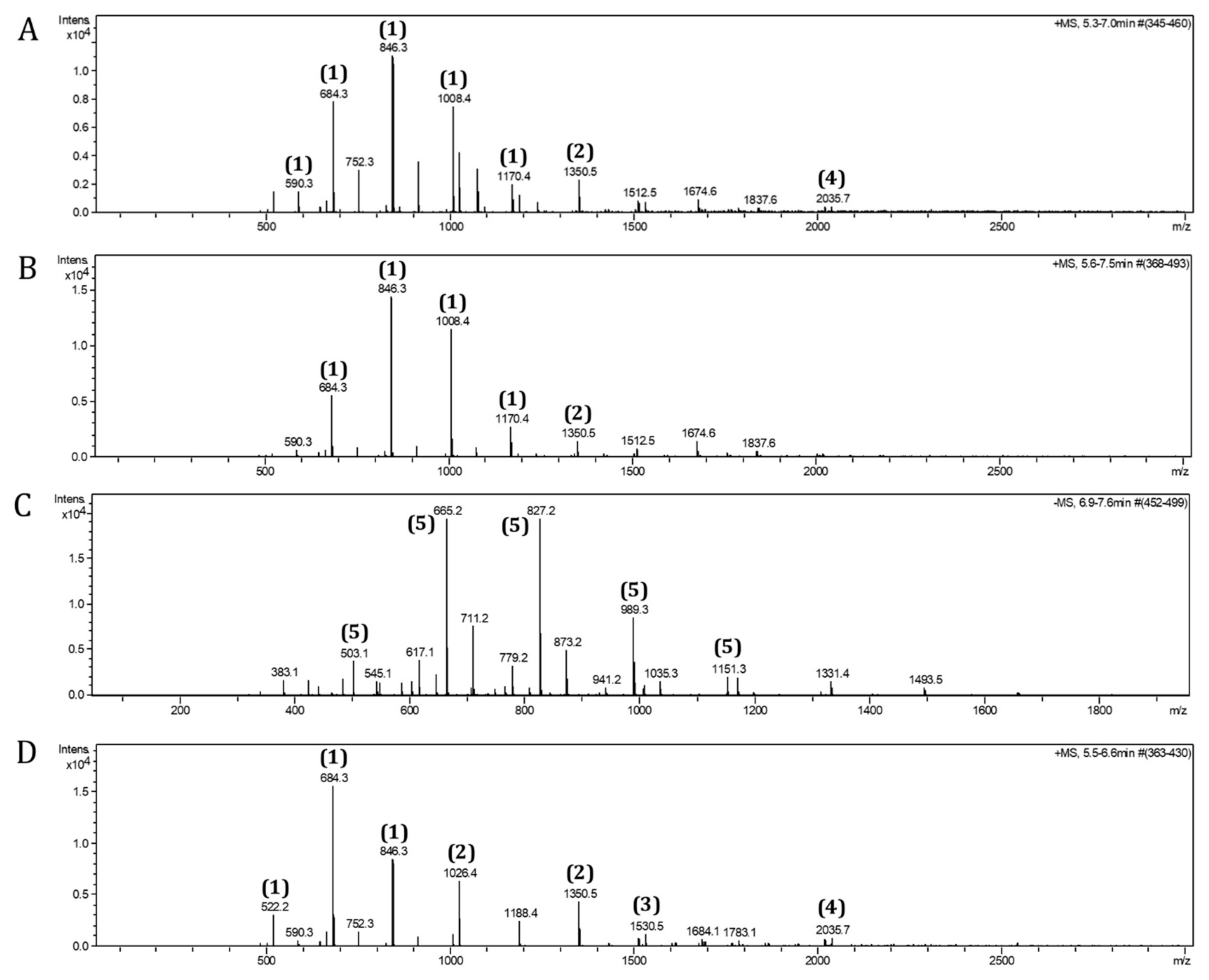 Biomolecules 12 00384 g001