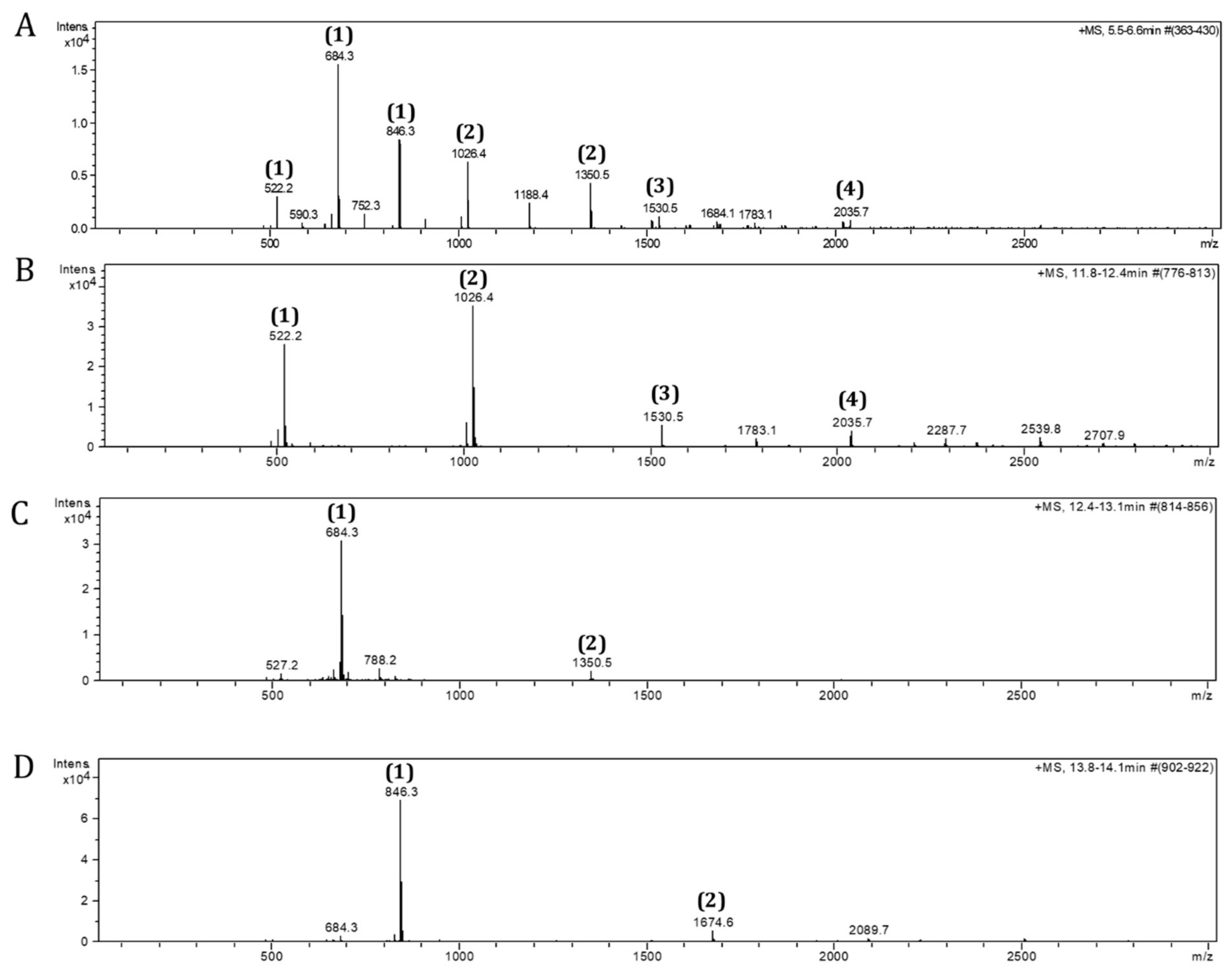 Biomolecules 12 00384 g002