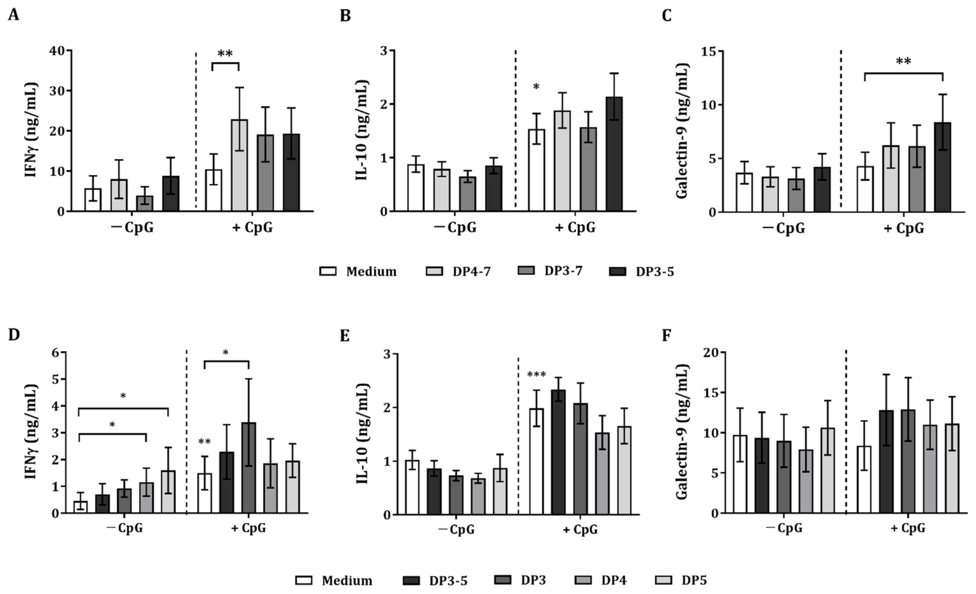 Biomolecules 12 00384 g003