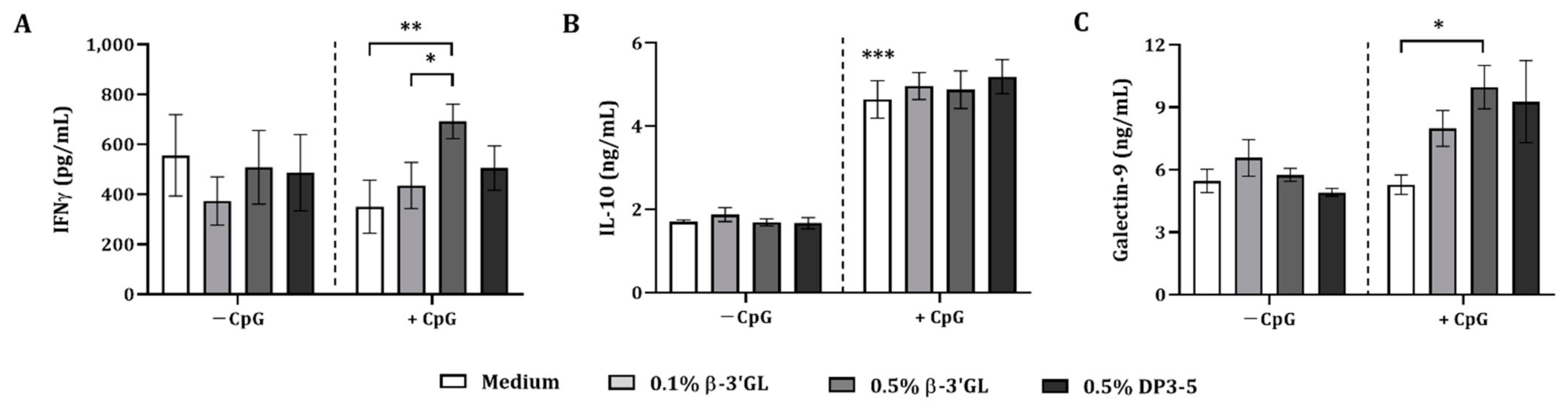 Biomolecules 12 00384 g005