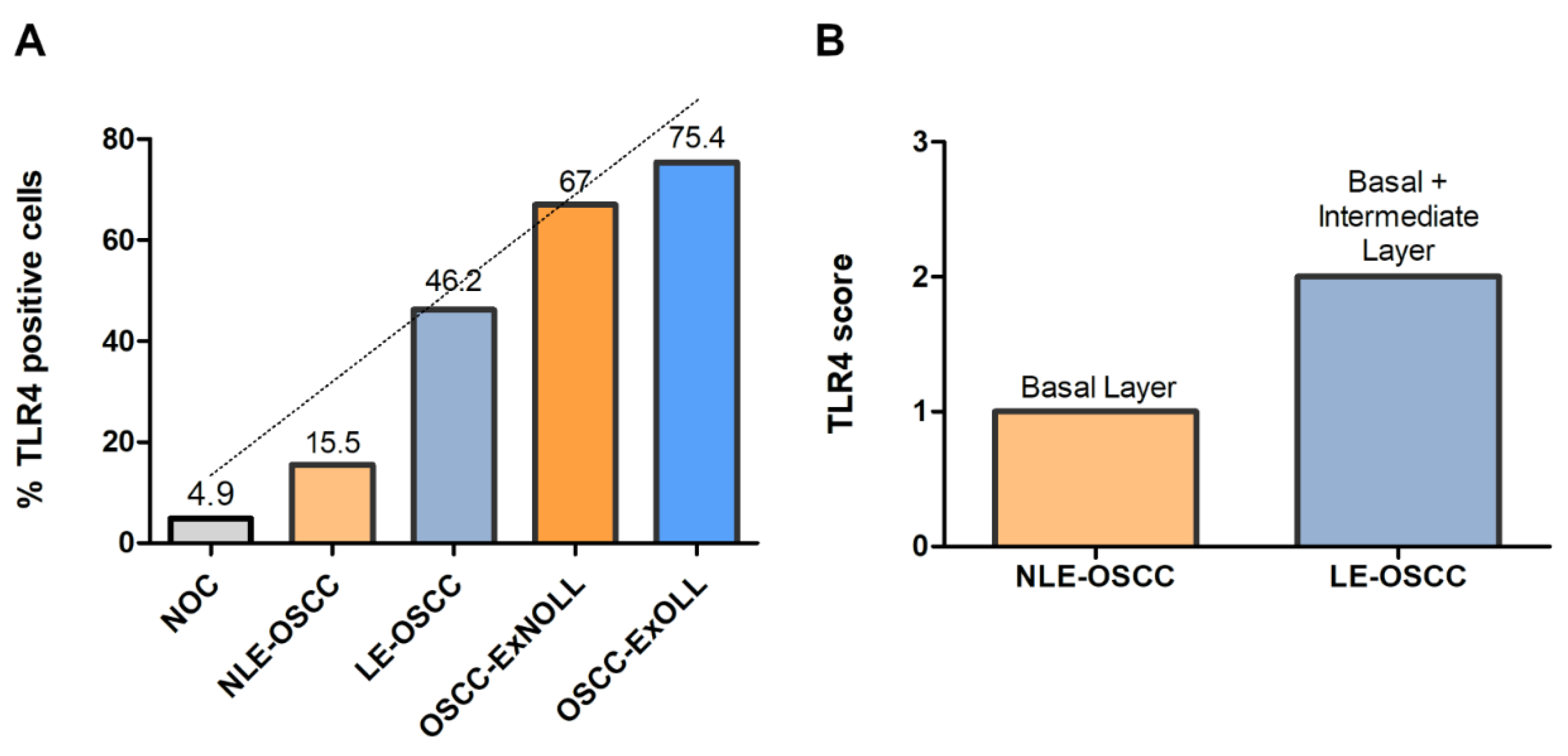 Biomolecules 12 00385 g003 550
