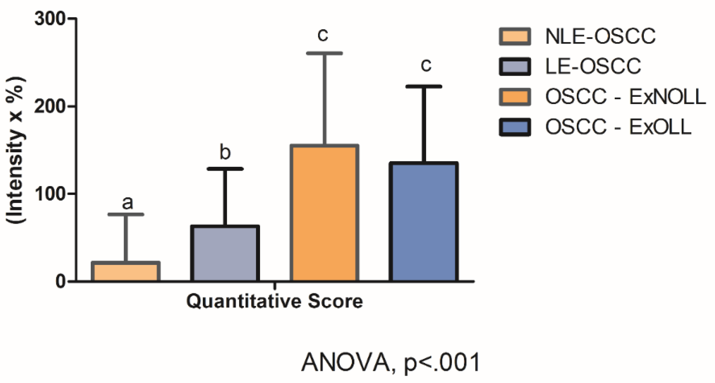 Biomolecules 12 00385 g004 550