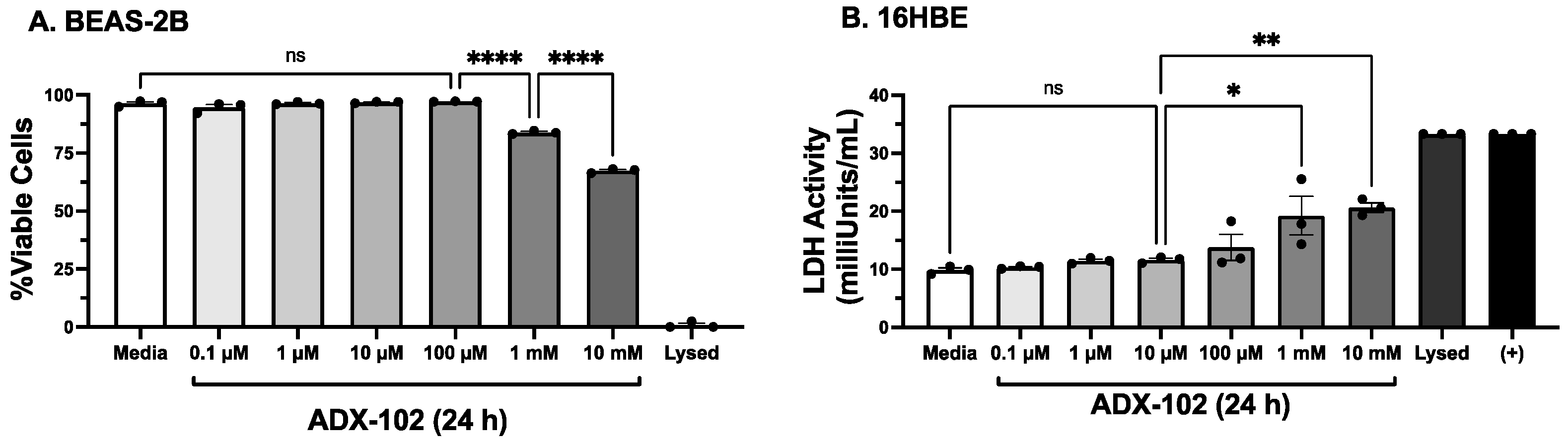 Biomolecules 12 00393 g001 Biomolecules 12 00393 g001