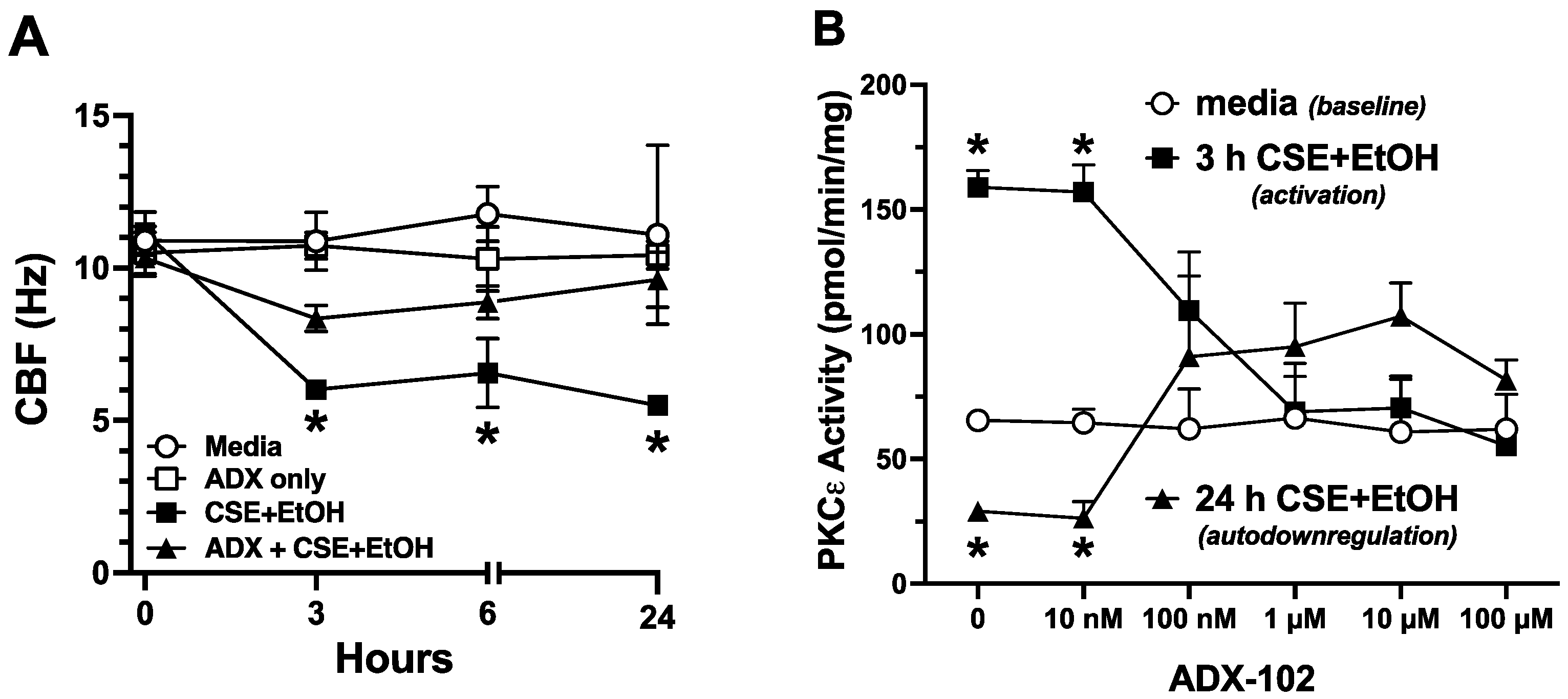 Biomolecules 12 00393 g004 Biomolecules 12 00393 g004