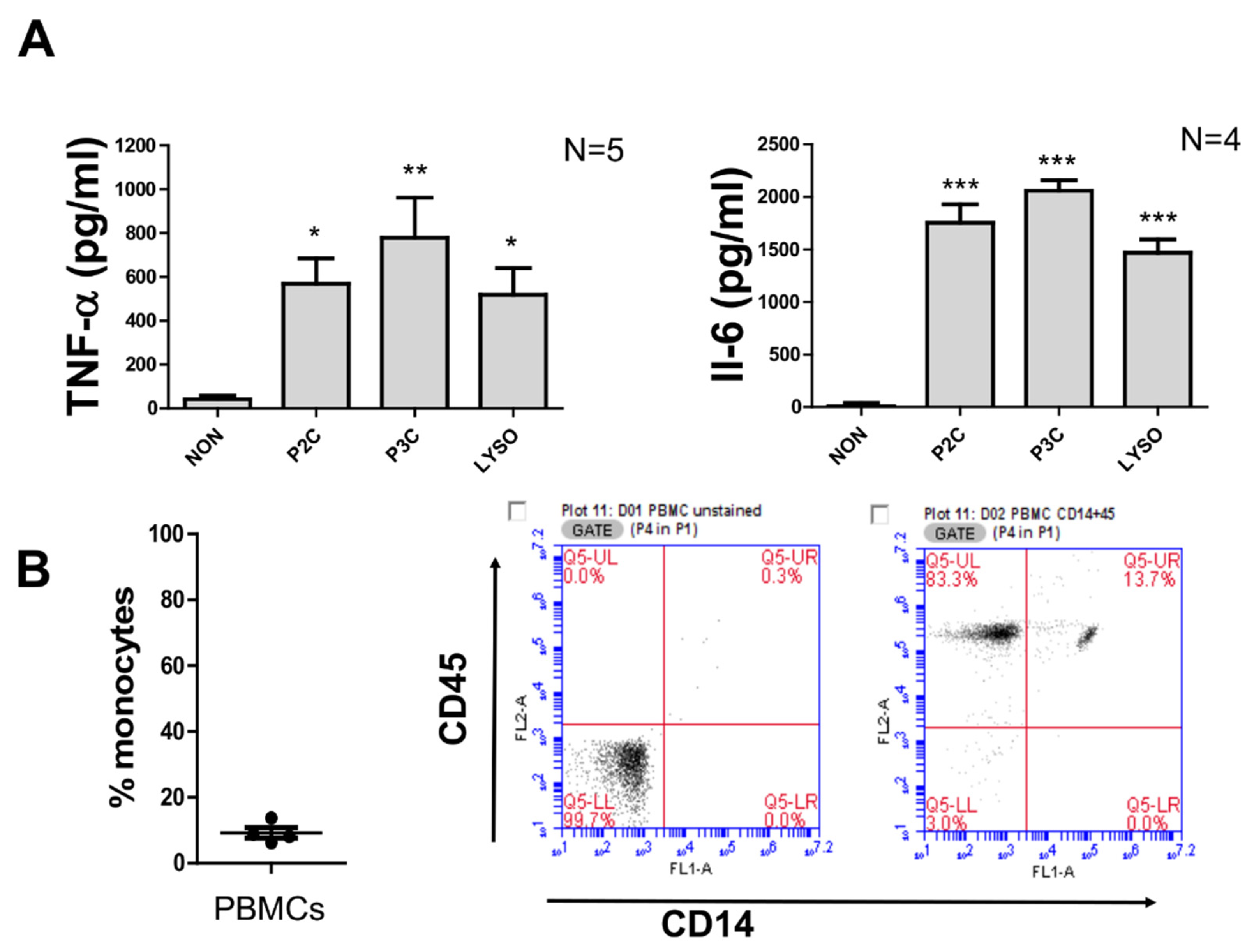 Biomolecules 12 00395 g001 550