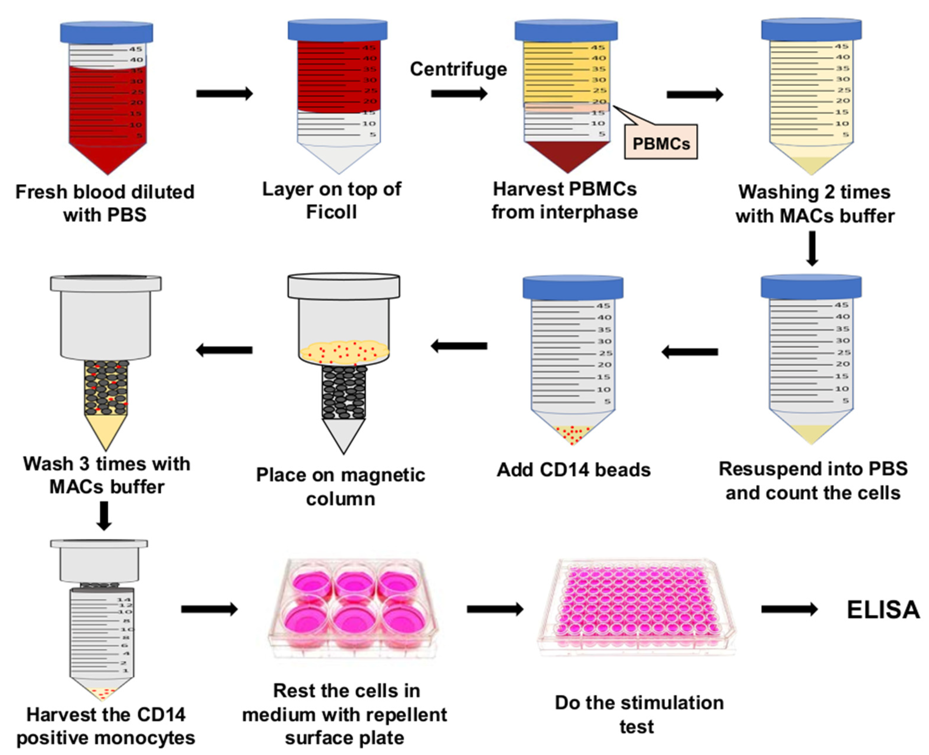 Biomolecules 12 00395 g005 550