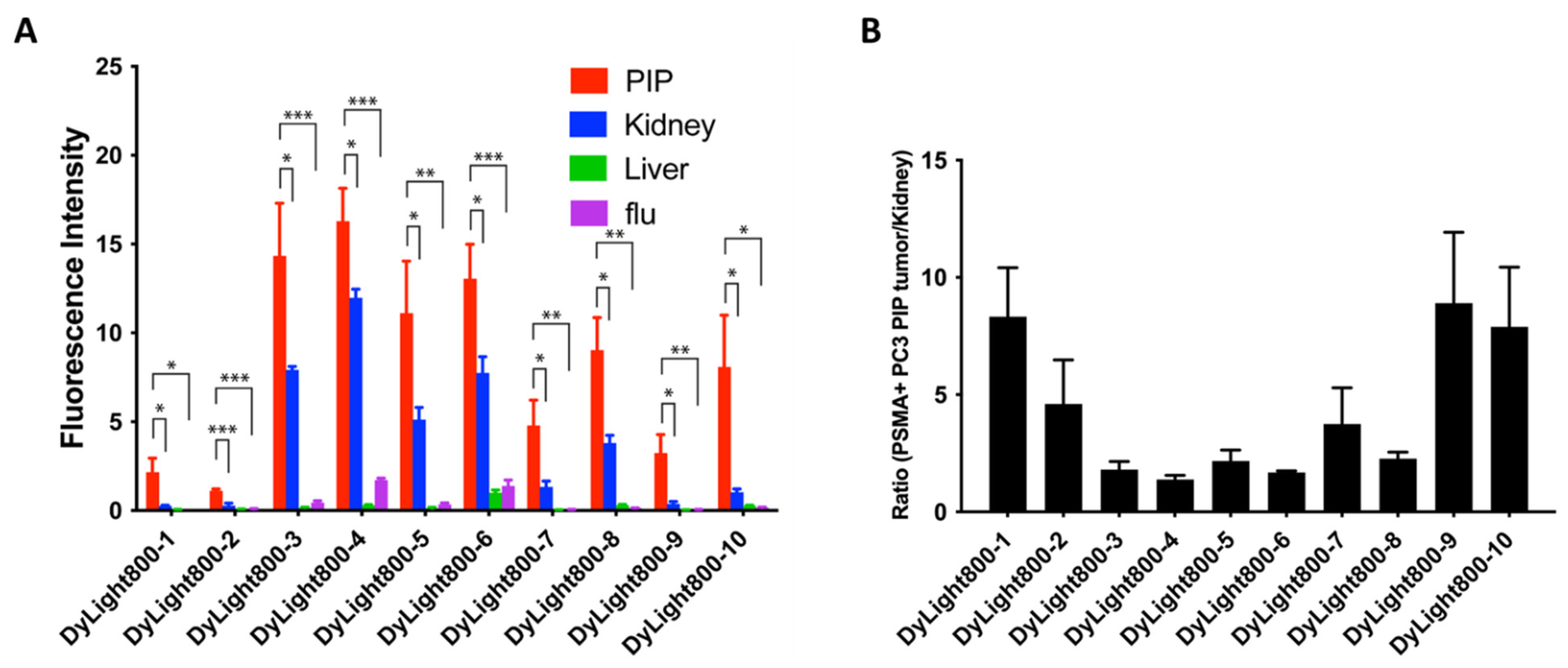 Biomolecules 12 00405 g002
