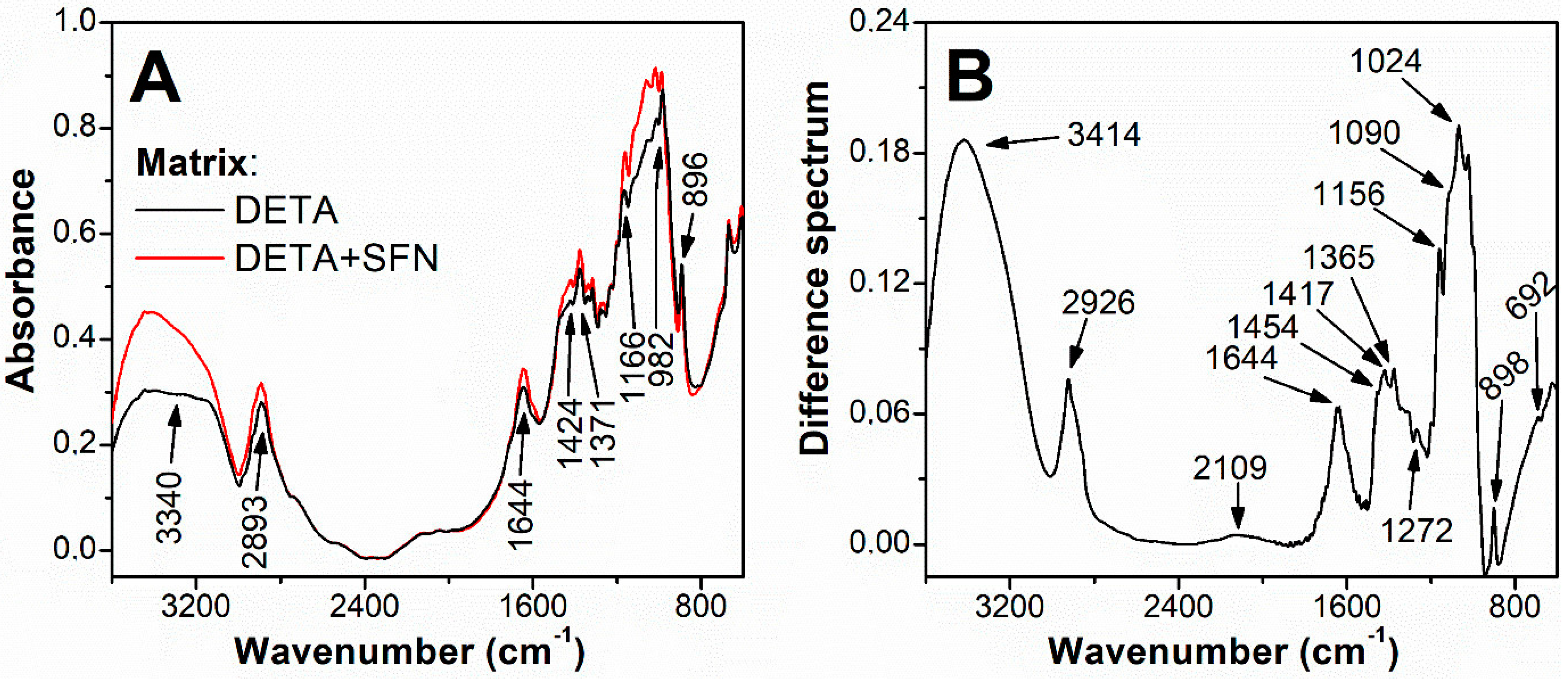 Biomolecules 12 00406 g002 550
