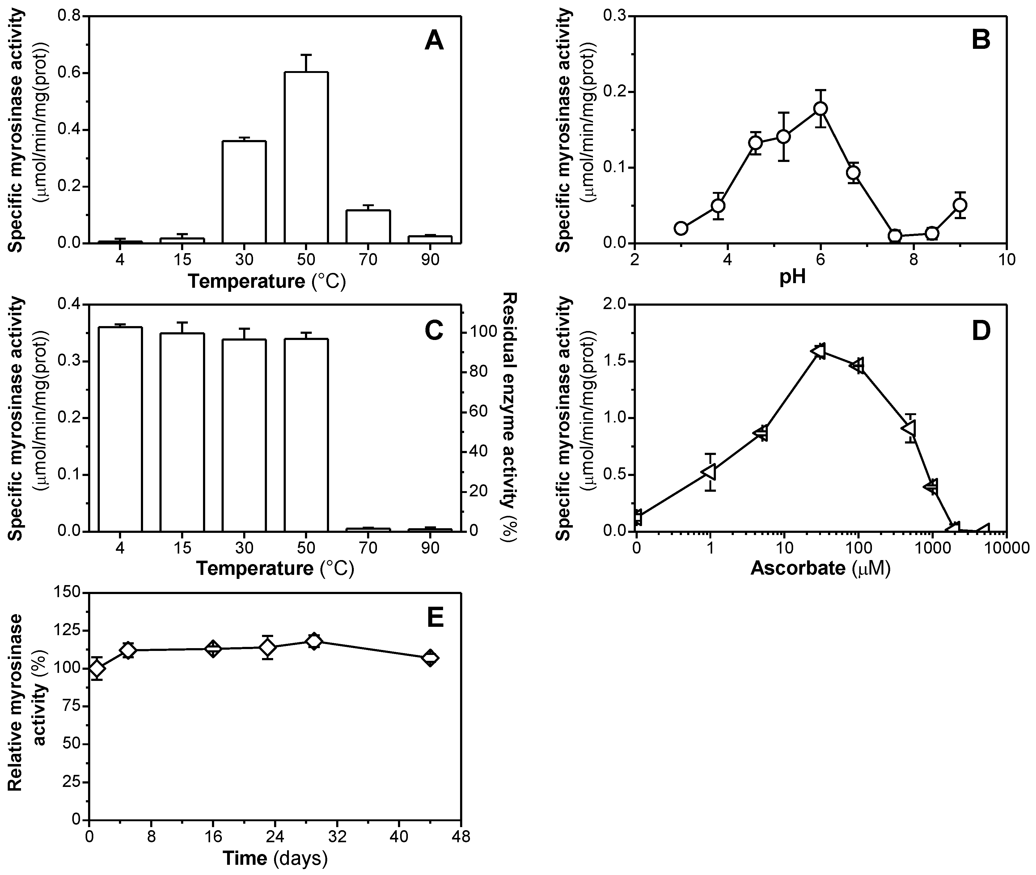 Biomolecules 12 00406 g005 550