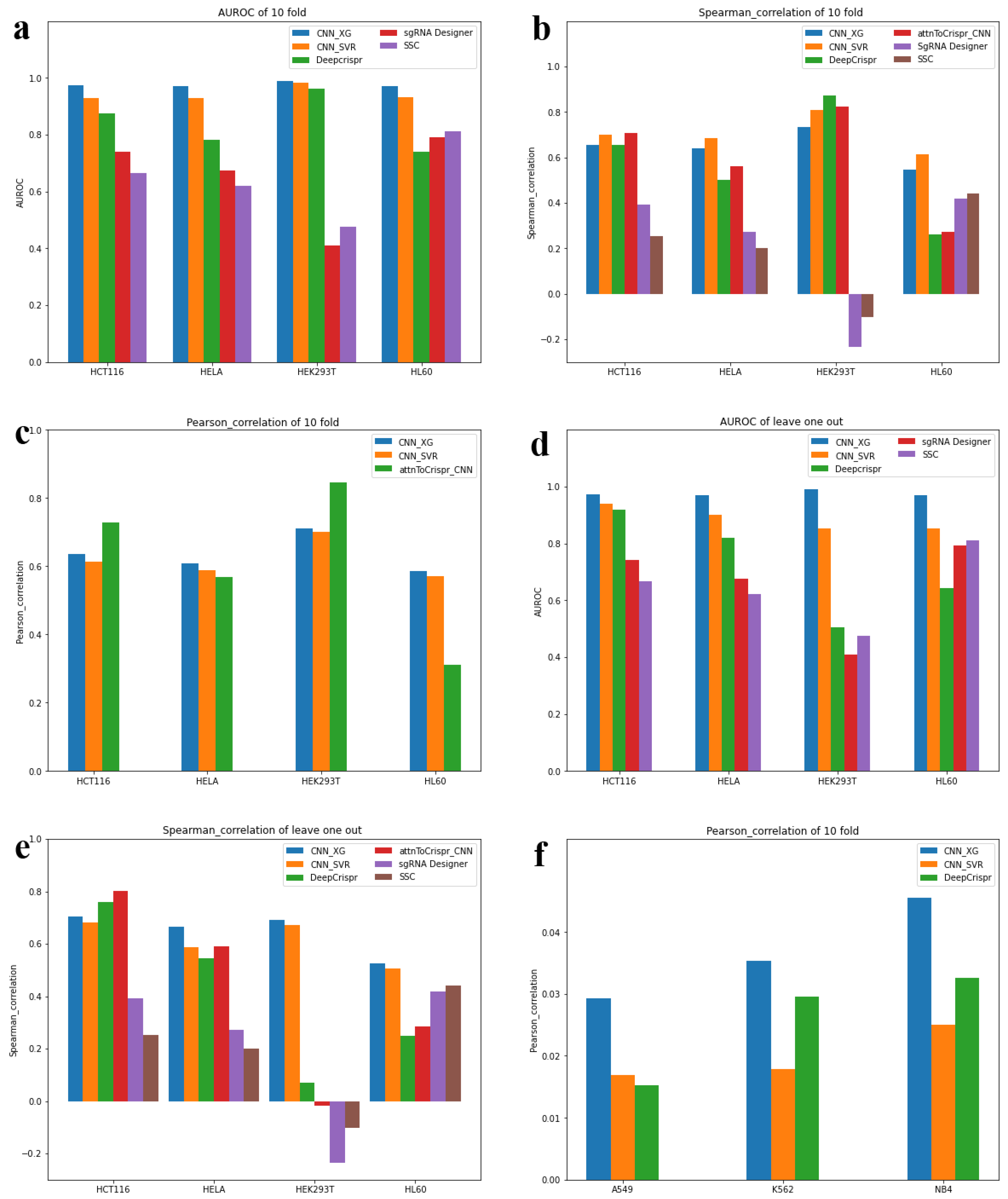 Biomolecules 12 00409 g003