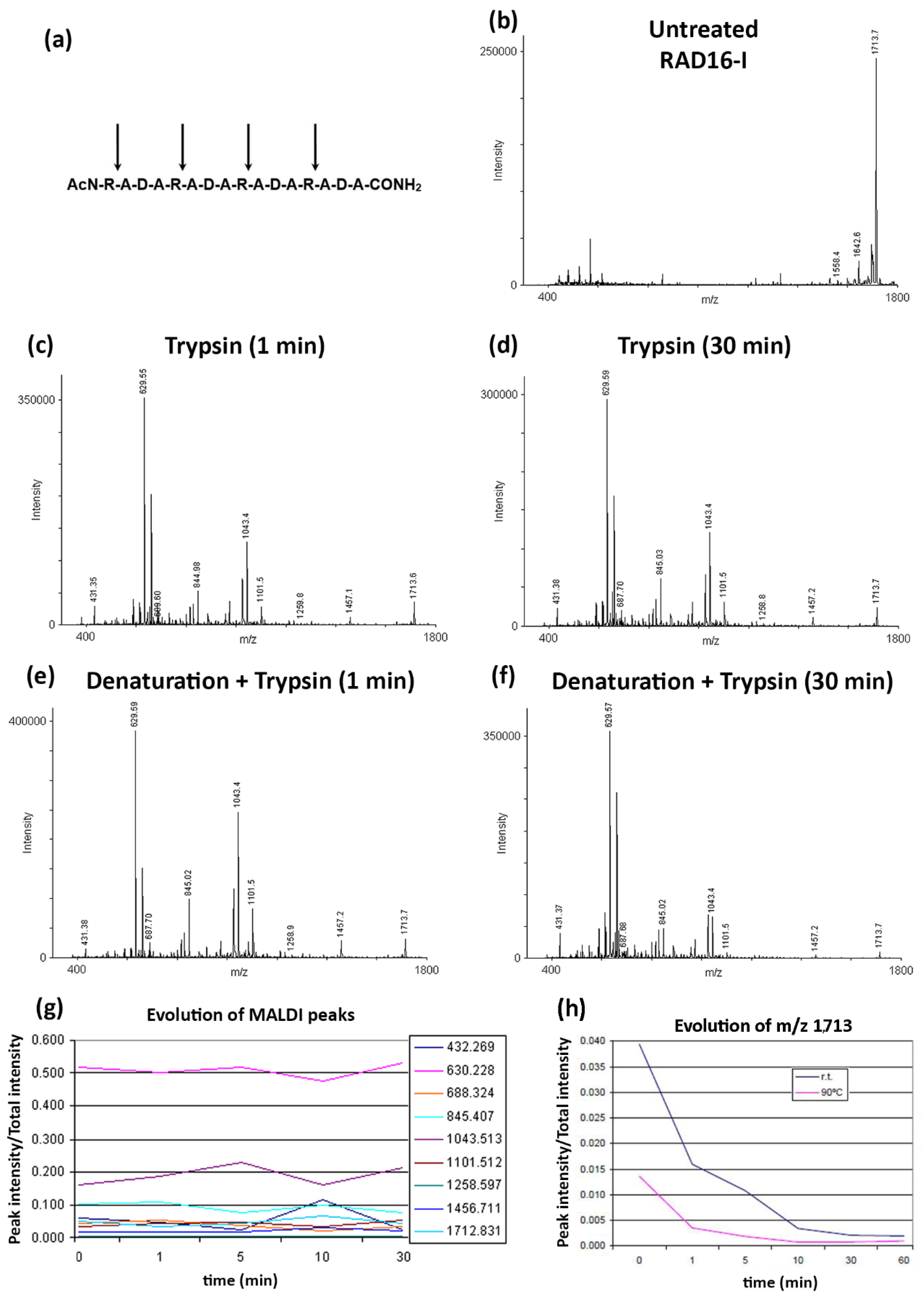 Biomolecules 12 00411 g004