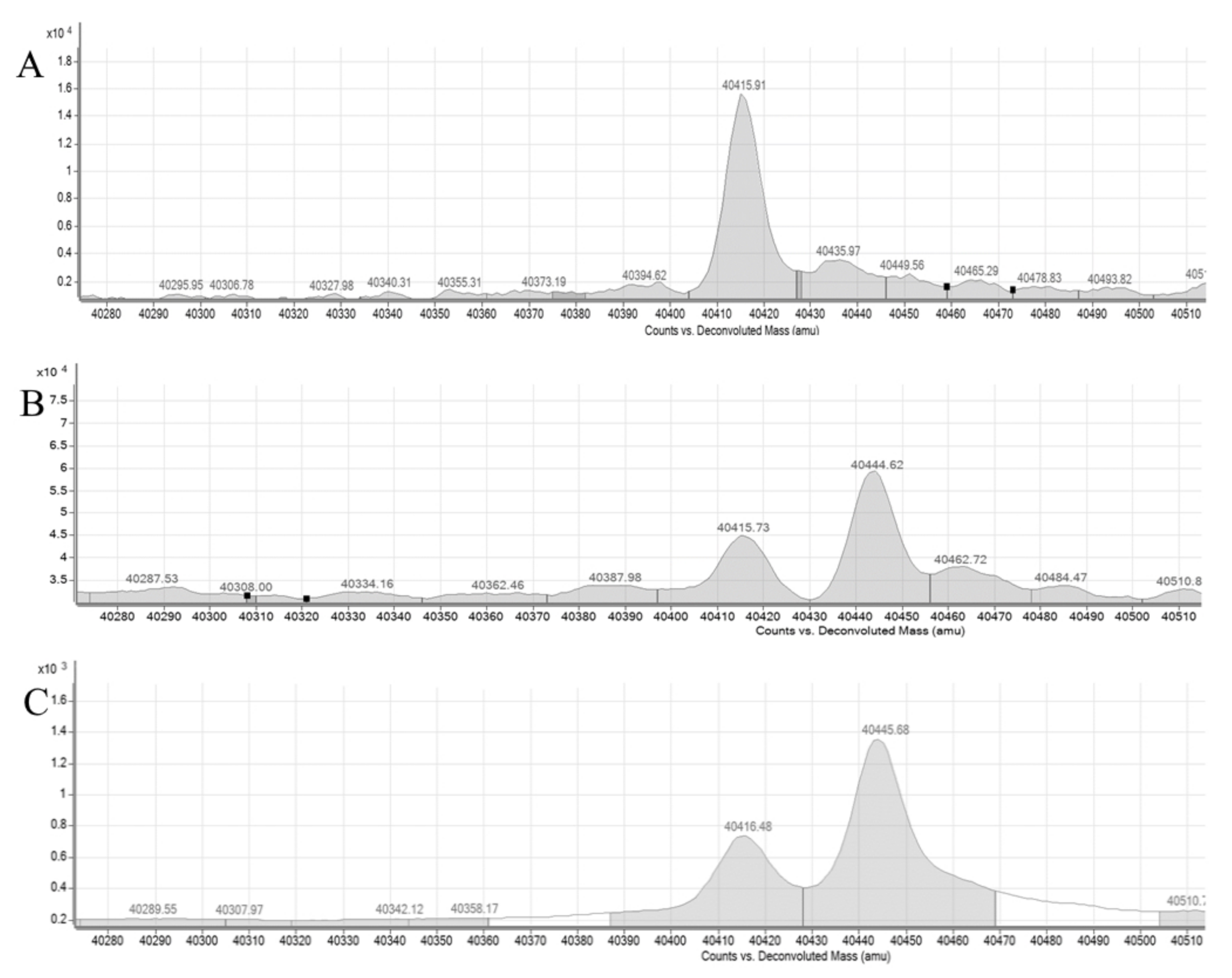 Biomolecules 12 00414 g001
