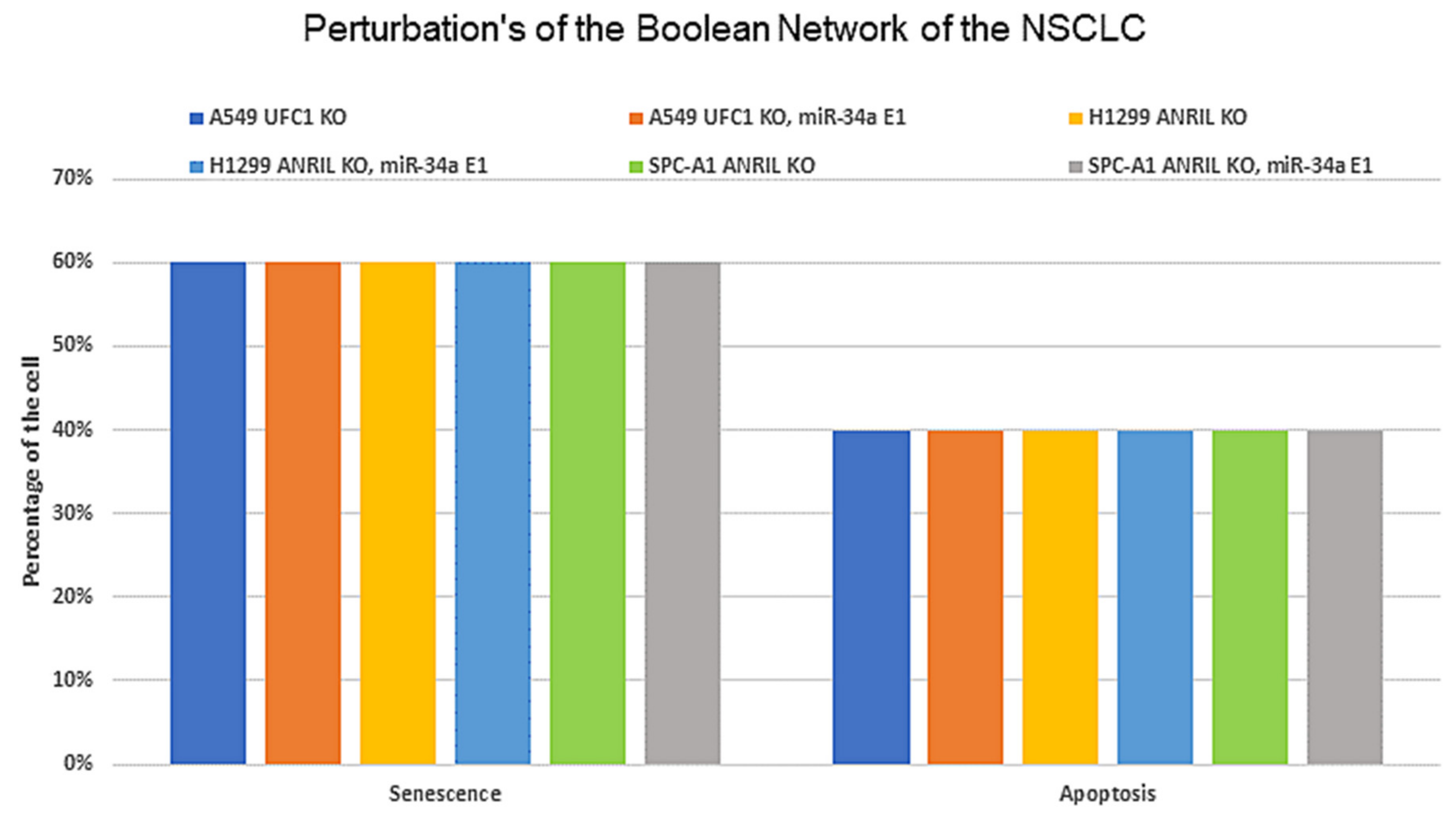 Biomolecules 12 00420 g003 Biomolecules 12 00420 g003